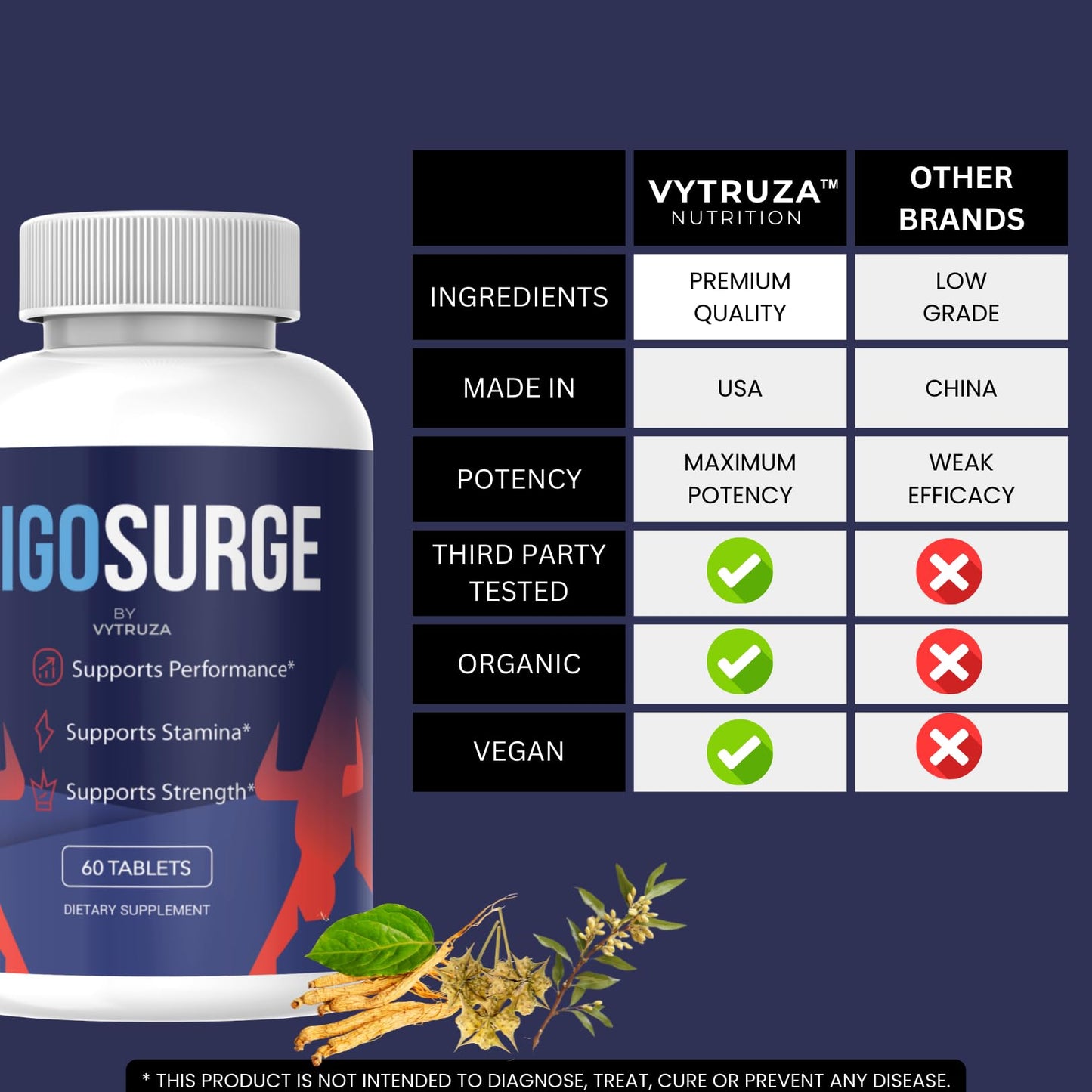 VYTRUZA Vigosurge Tablets for Men, Advanced Formula, 180 Tablets