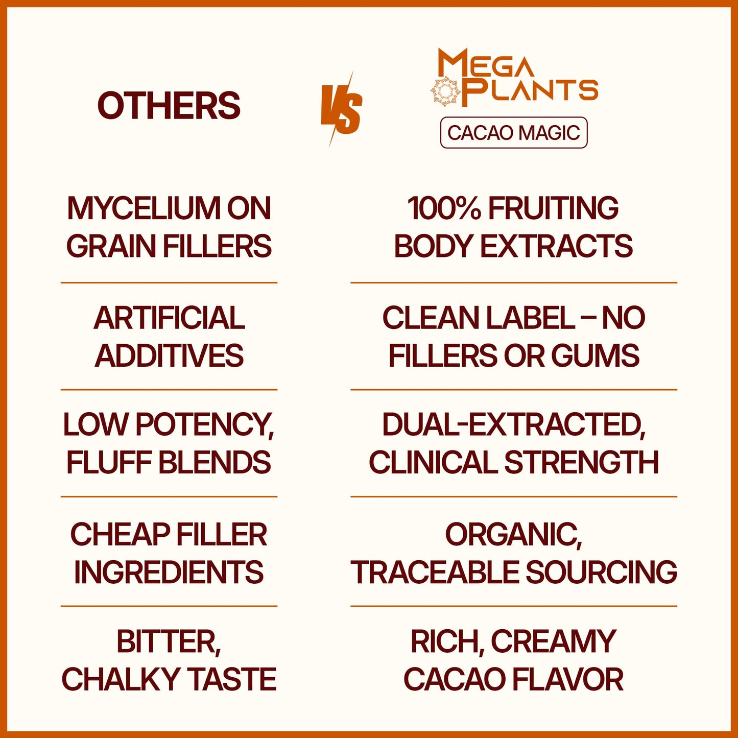 MEGAPLANTS Cacao Magic Mushroom Hot Chocolate & Coffee Alternative Powder 5.3 Ounce