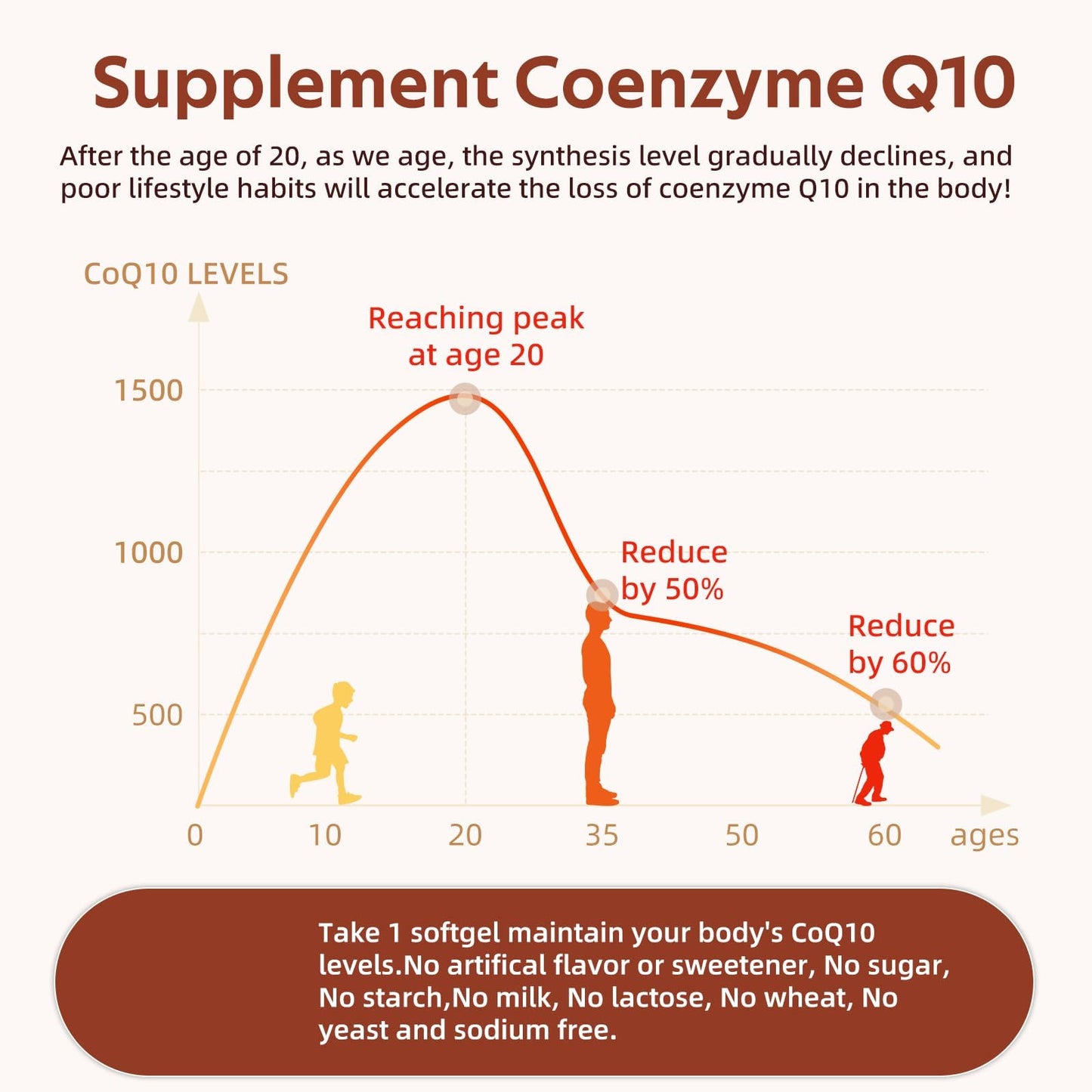 CellIngred CoQ10 200 mg per Serving Softgels, 300 Count