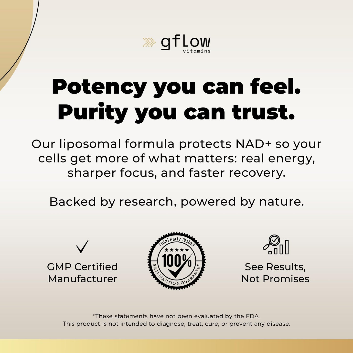 gflow vitamins NAD+ Supplement with Resveratrol Capsule 90 Count