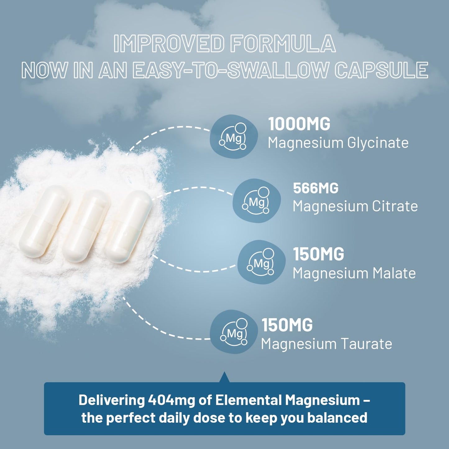 PH PROWISE Healthcare Magnesium Glycinate Complex 4 in 1 Vegan Capsules, 90