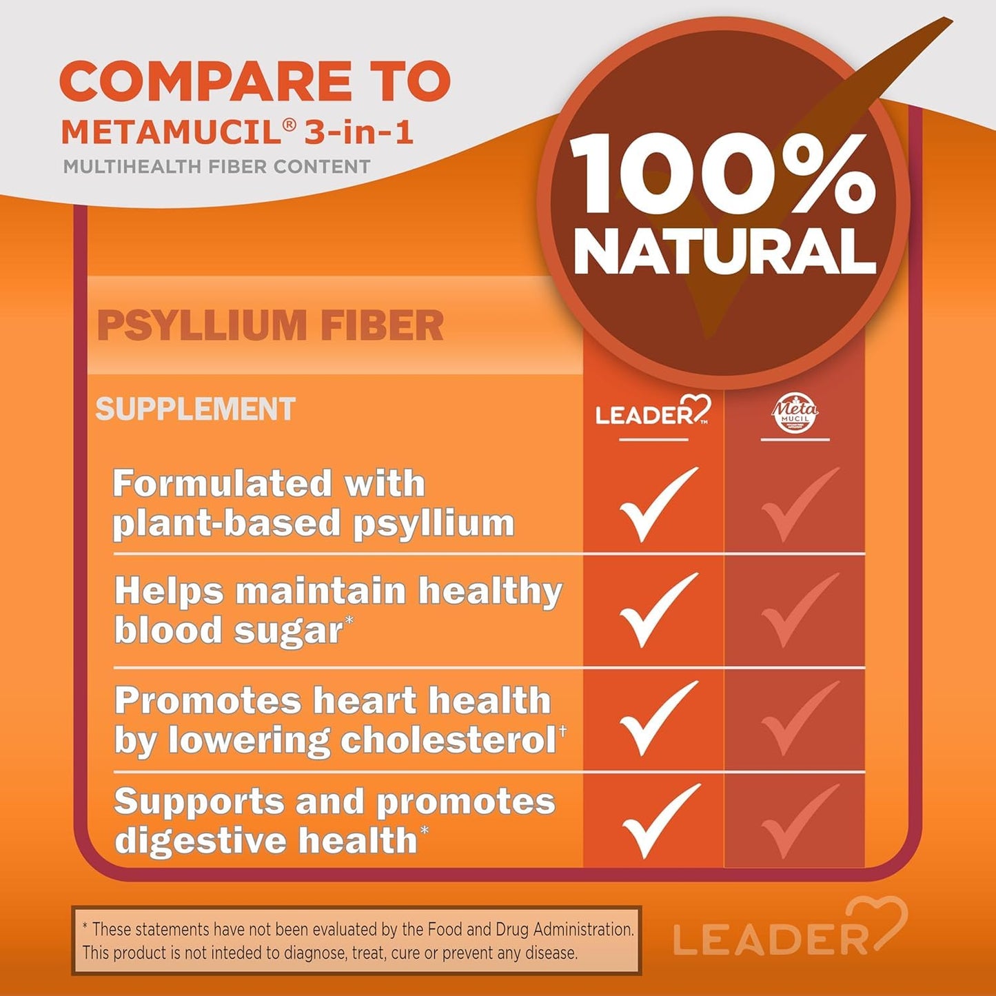 Leader Daily Psyllium Husk Powder Supplement Capsules 600