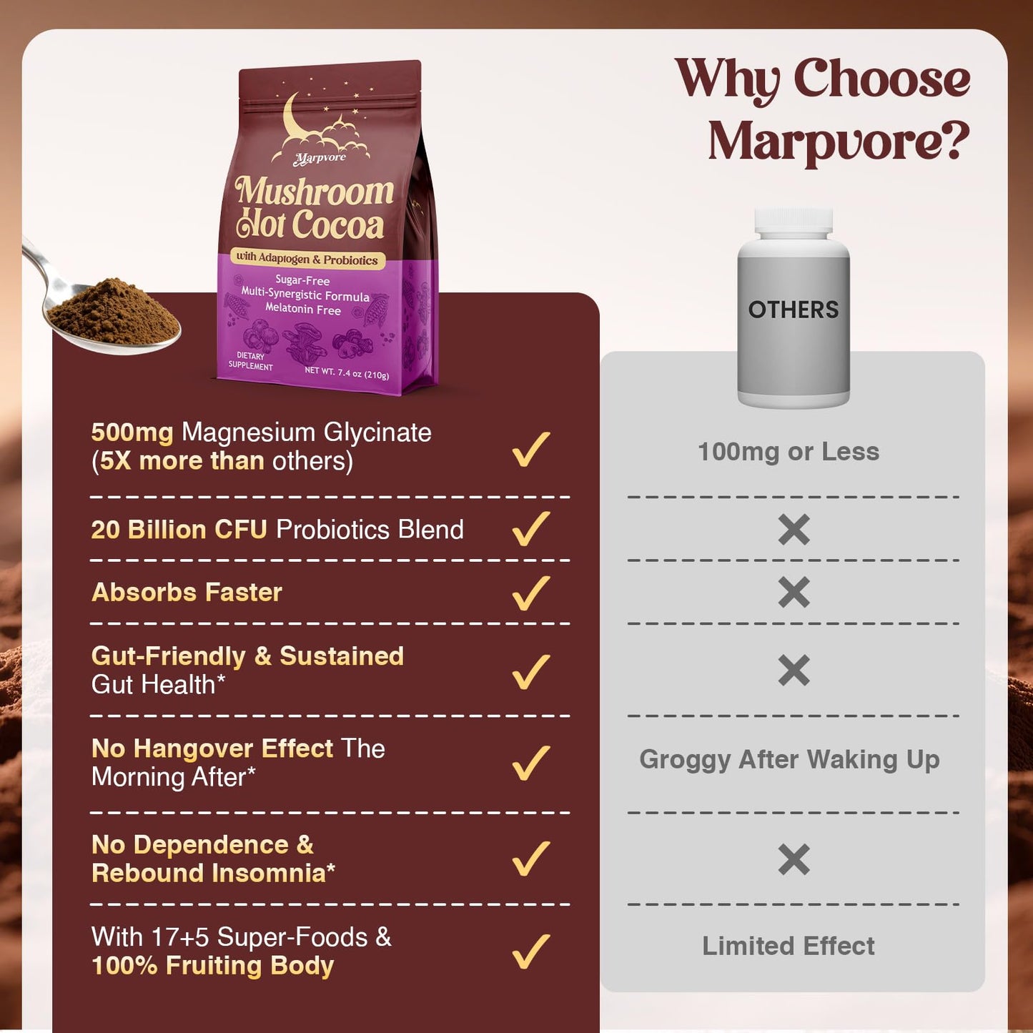 Marpvore Mushroom Hot Cocoa Powder with Magnesium Glycinate, L-Theanine, Probiotics, Ashwagandha, Reishi, Organic Cacao Powder Hot Chocolate Supplement for Sleep, Relaxation, Digestion, No Melatonin, Vegan, 7.4075 oz
