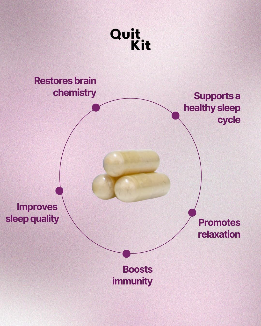 Quit Kit Nighttime Detox & Sleep Recovery System, 63 Capsules