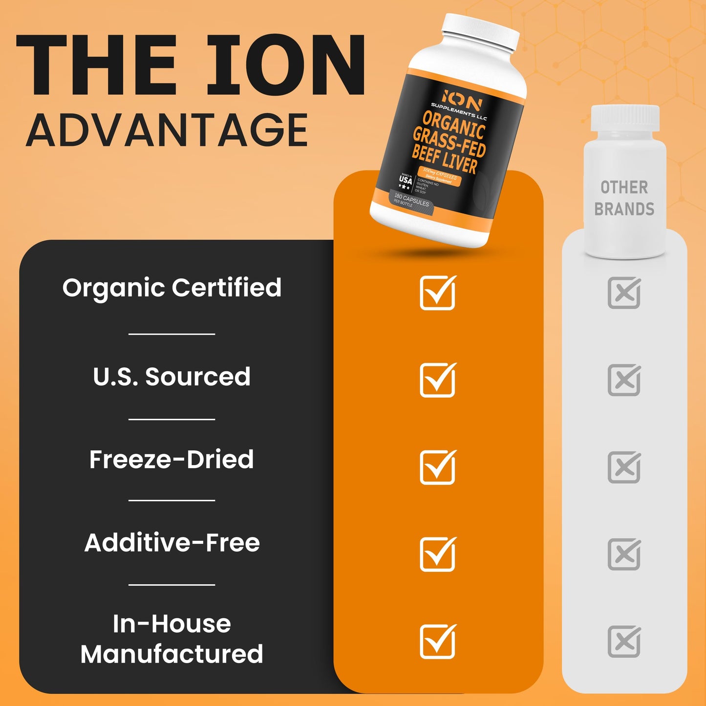 Ion Supplements LLC 100% Organic Grass Fed Beef Liver Capsules, 180 Capsules