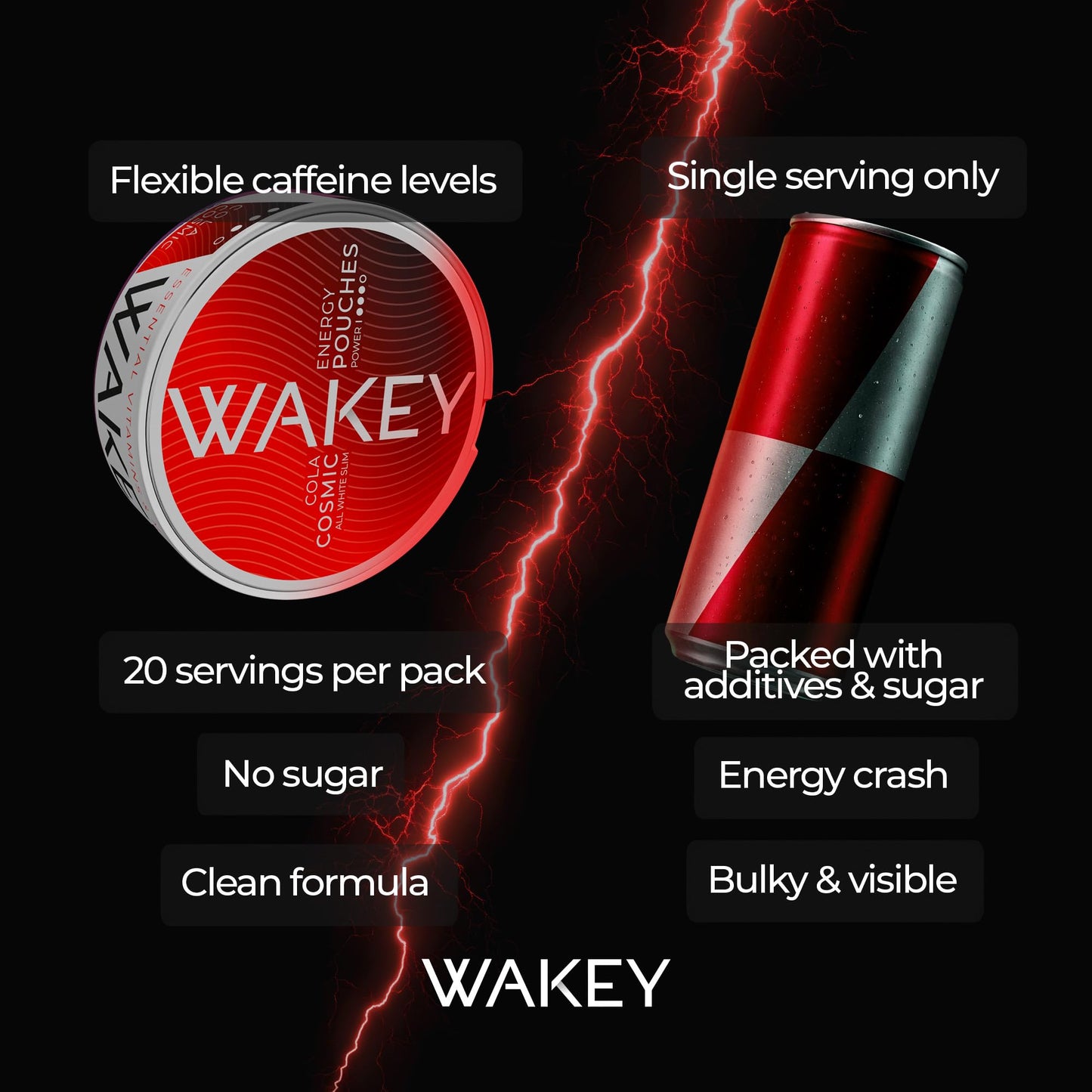 Wakey Energy Pouches Caplet, 3 Caplets