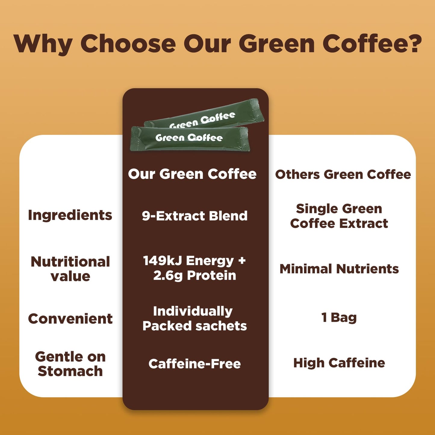 Feelherbs Green Coffee Beans Extract Powder 3.5 oz