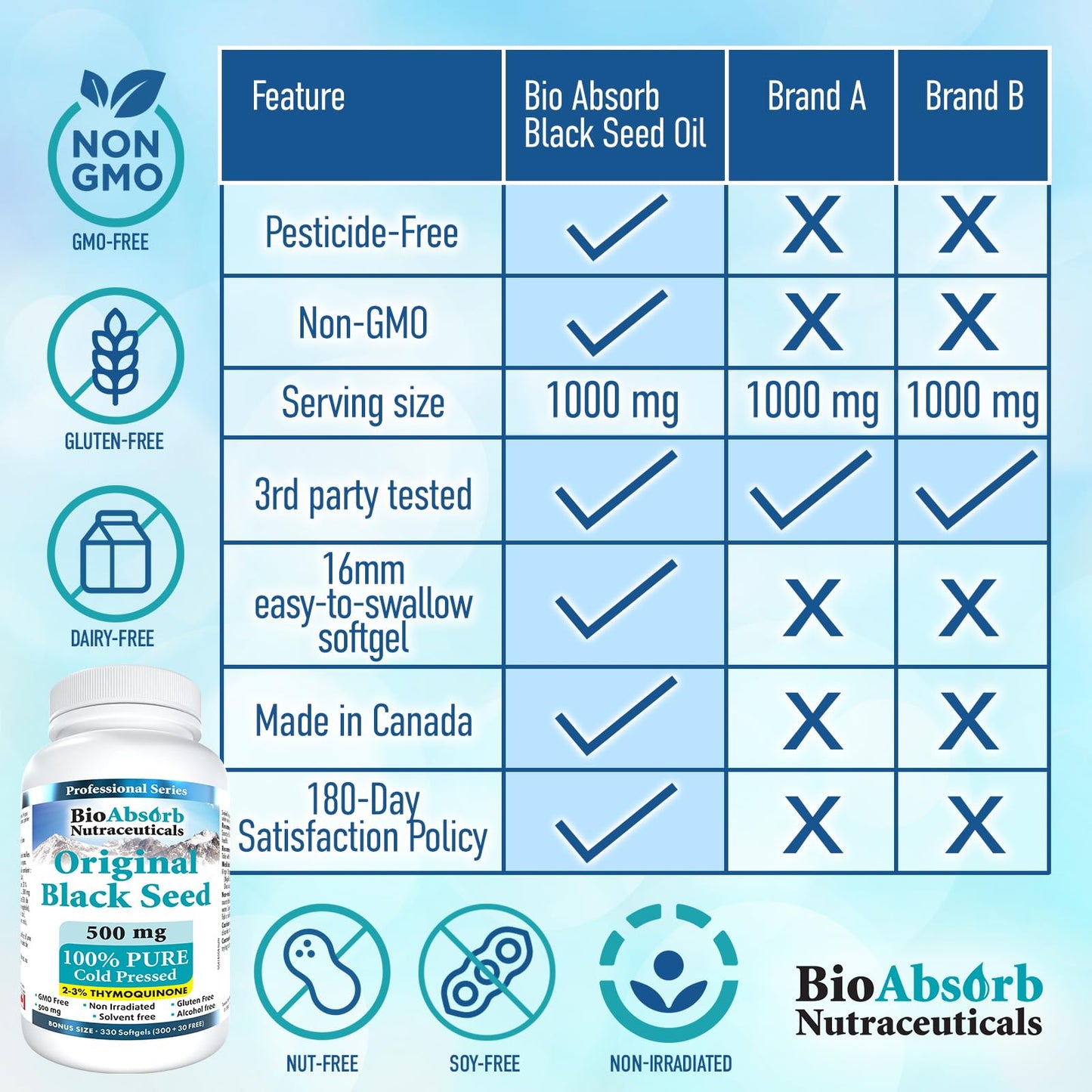 Bio Absorb Nutraceuticals Black Seed Oil Capsules Softgels 330 Count