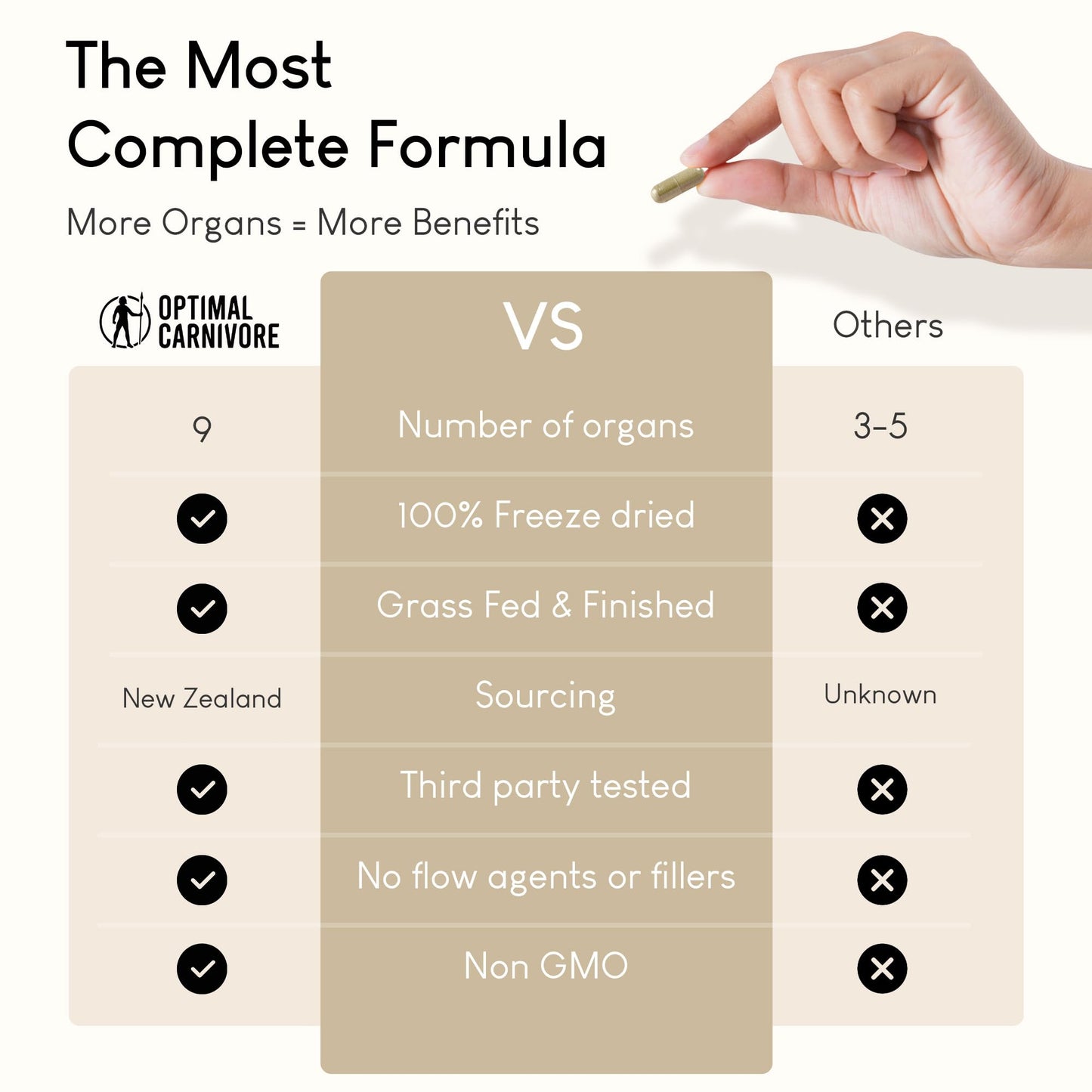 Optimal Carnivore Beef Organ Supplement 9-Organ Complex Capsules, 180 Count