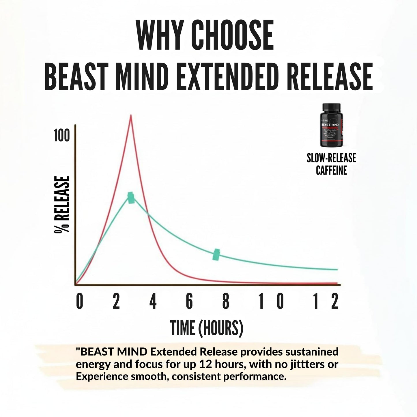 Beast Mind Extended Release Extreme Energy Pills Capsules 60 Count