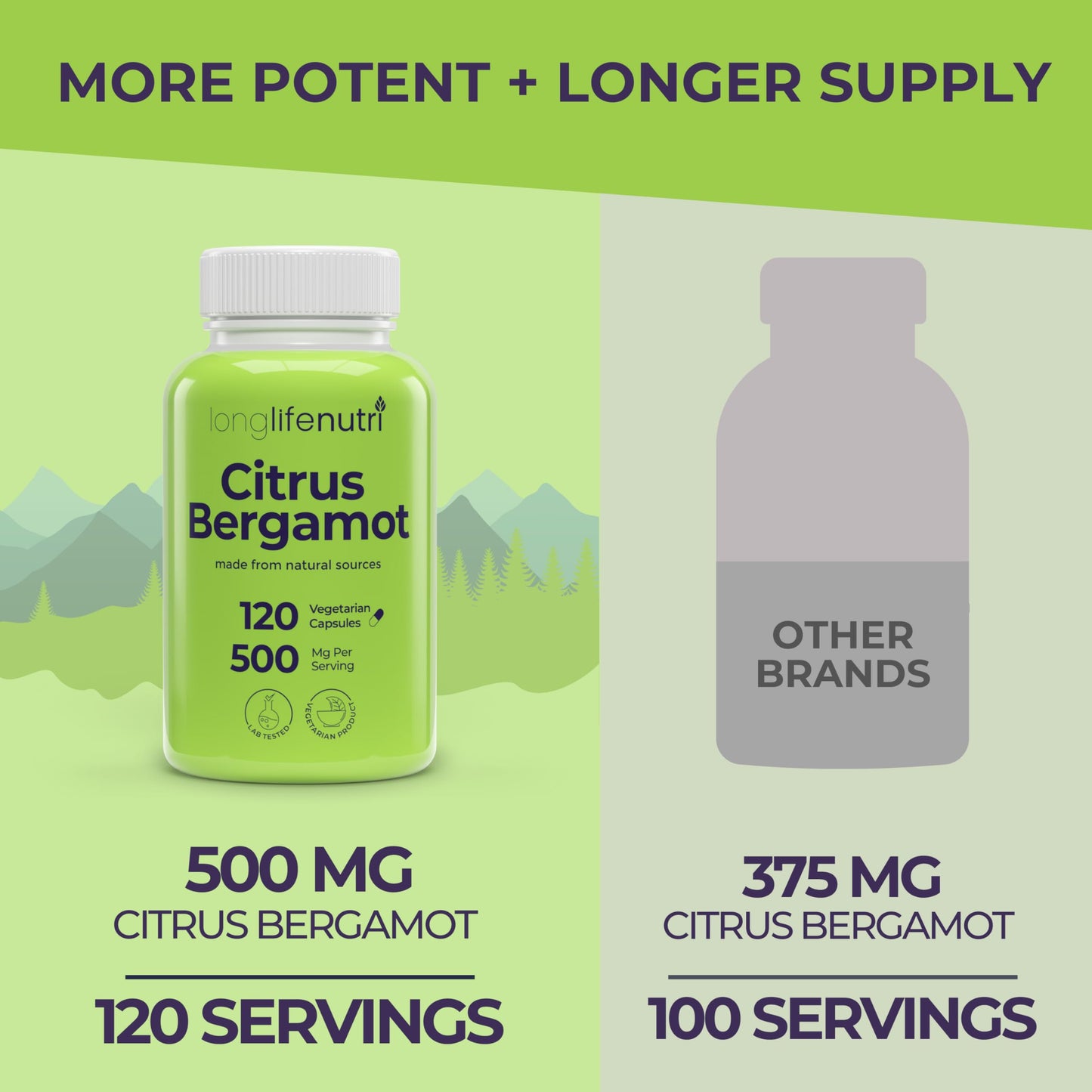 LongLifeNutri Citrus Bergamot Extract 500mg Capsules, 120 Count