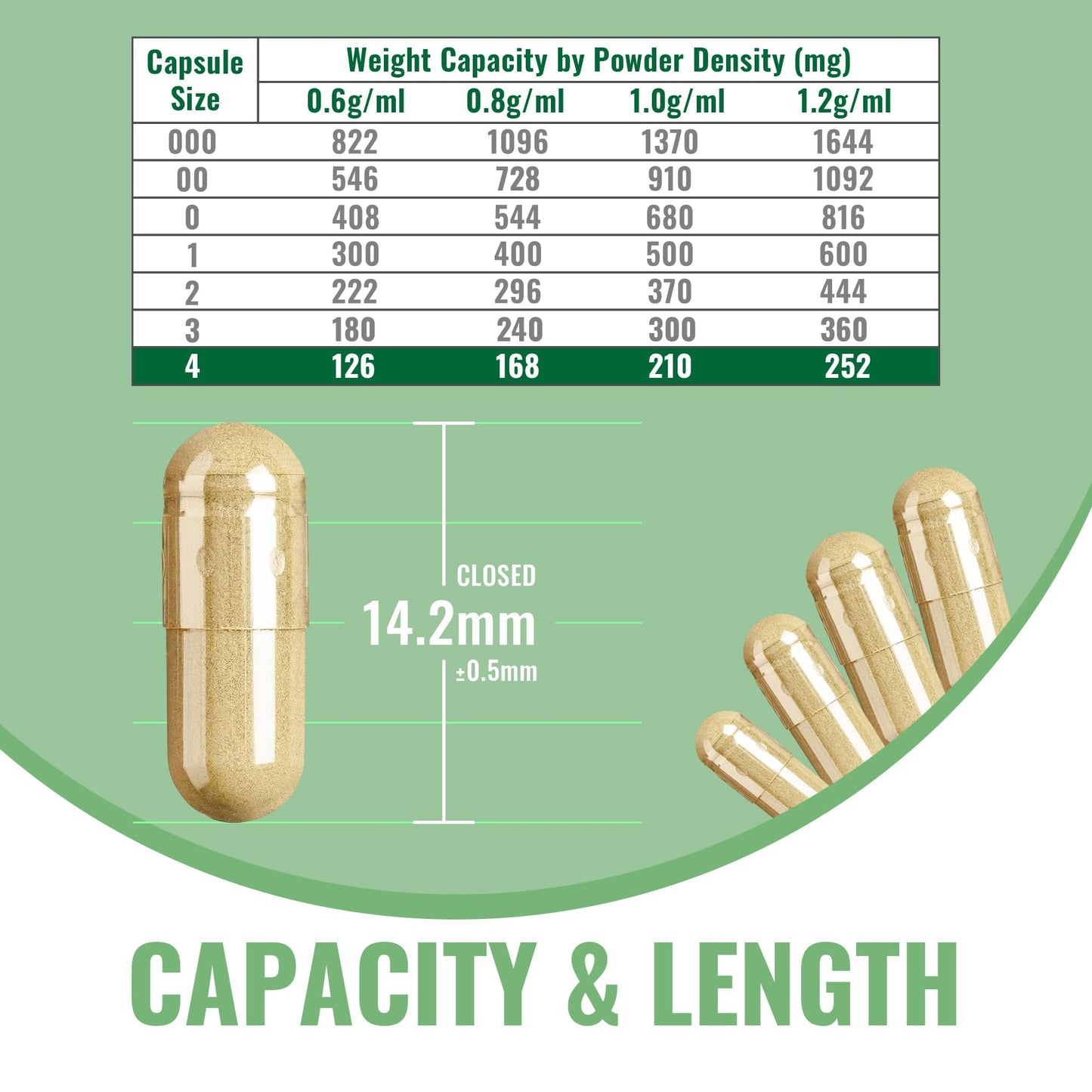 ATNreuro Empty Vegan Capsules Size 4-Clear, 100 Count
