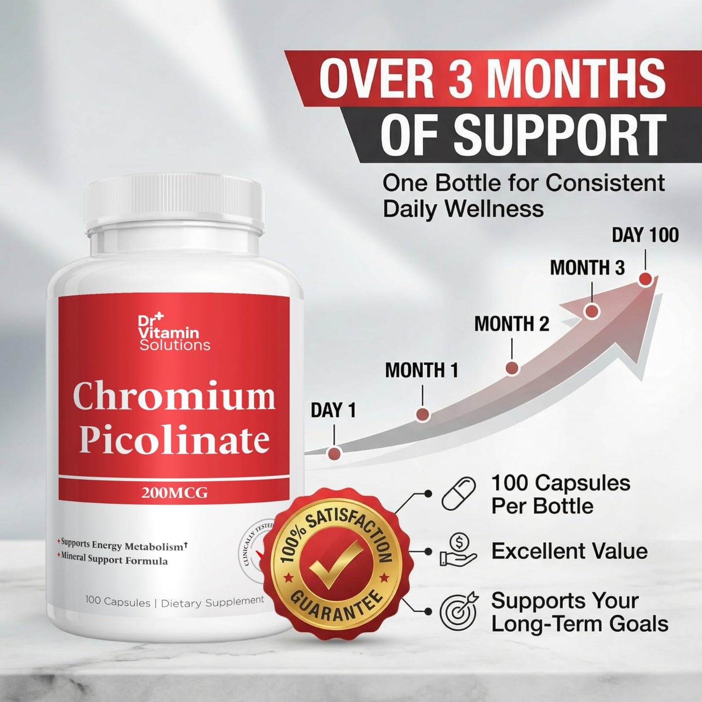 DR VITAMIN SOLUTIONS Chromium Picolinate 200 mcg Capsule, 1 Capsule