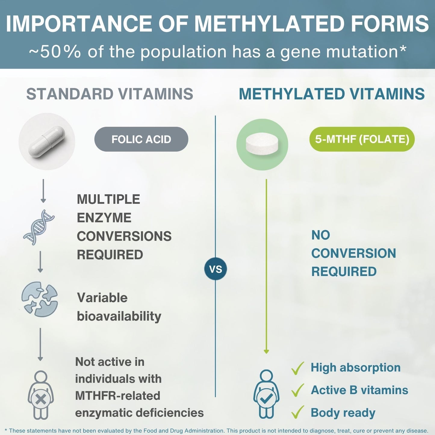 Igennus Healthcare Nutrition Pure Methyl Folate 400 mcg Tablets, 180 Count
