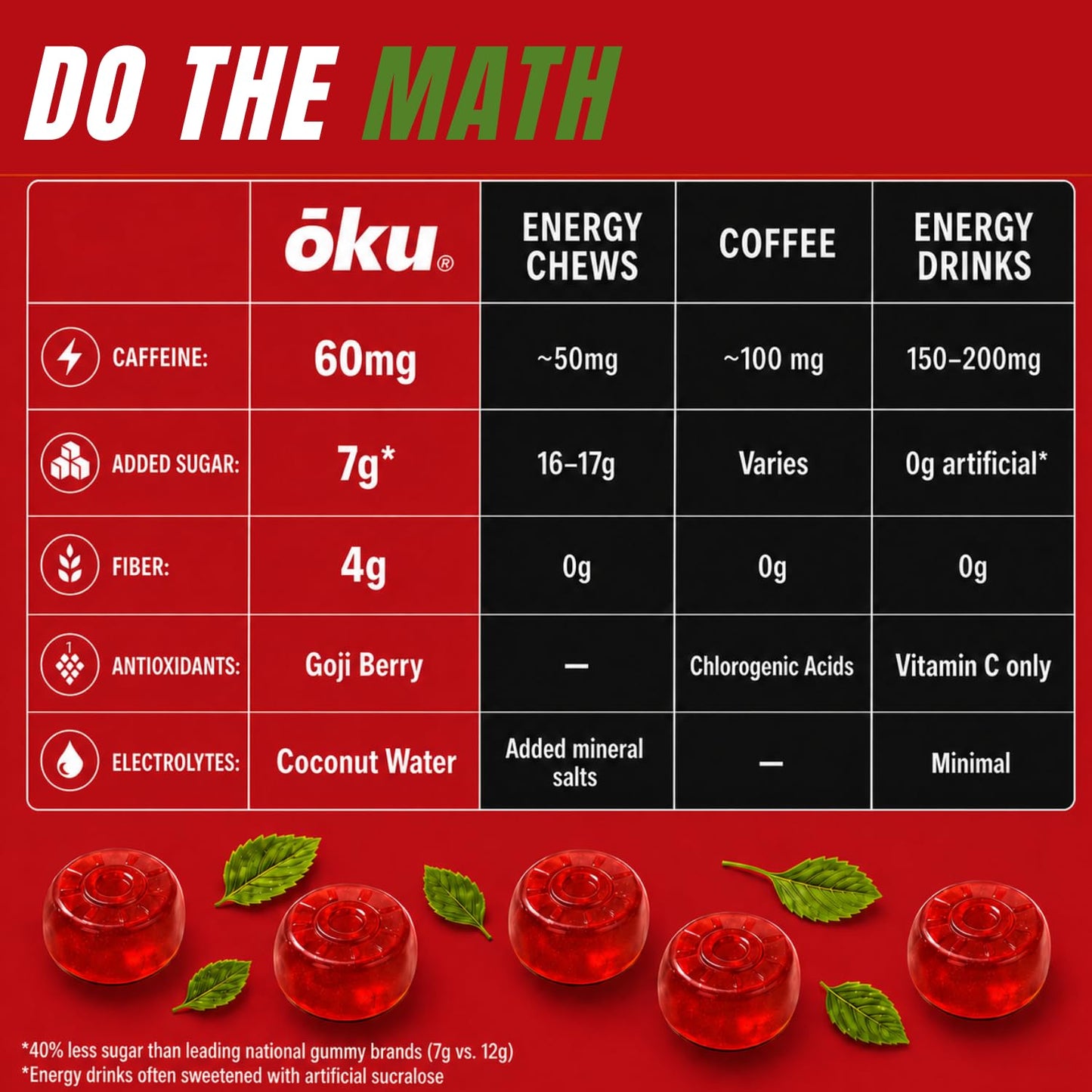 OKU Functional Energy Chews Gummy Pack of 8