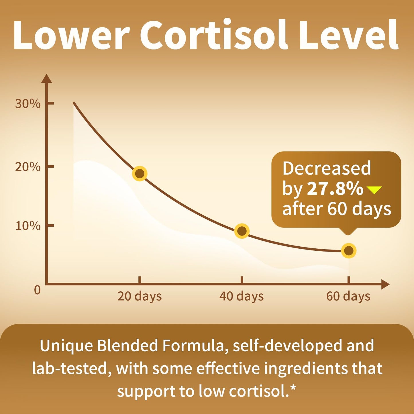 BBEEAAUU 10-in-1 Cortisol Manager with Ashwagandha Capsules 240