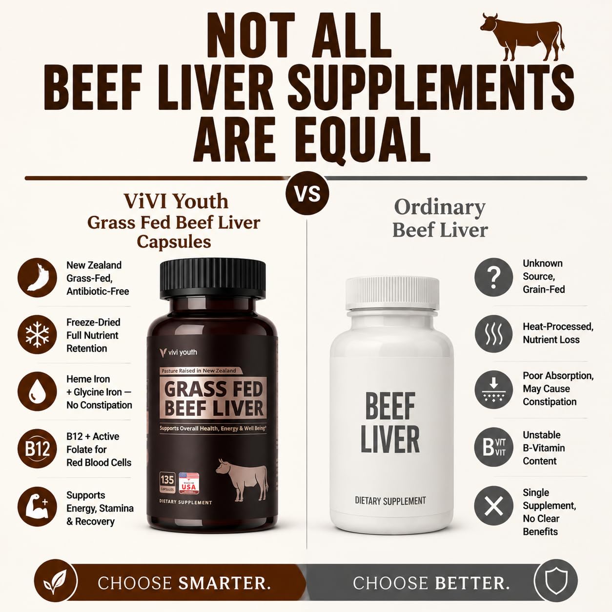 VIVI Youth Grass-Fed Beef Liver Capsule 135 Capsules