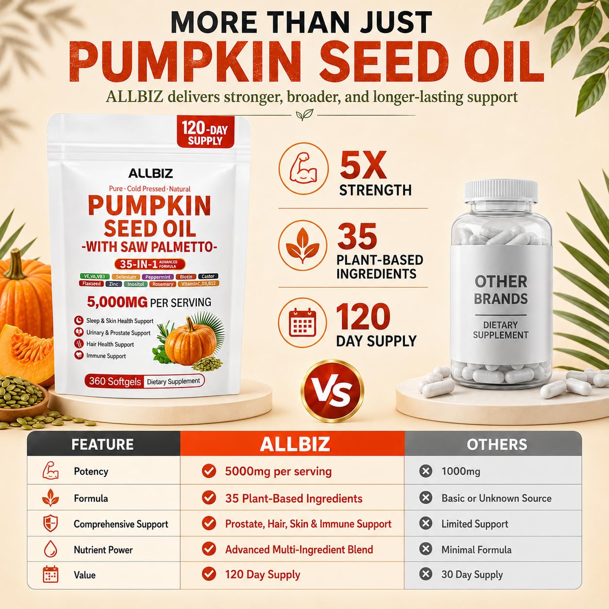 ALLBIZ Pumpkin Seed Oil with Saw Palmetto Softgels, 360