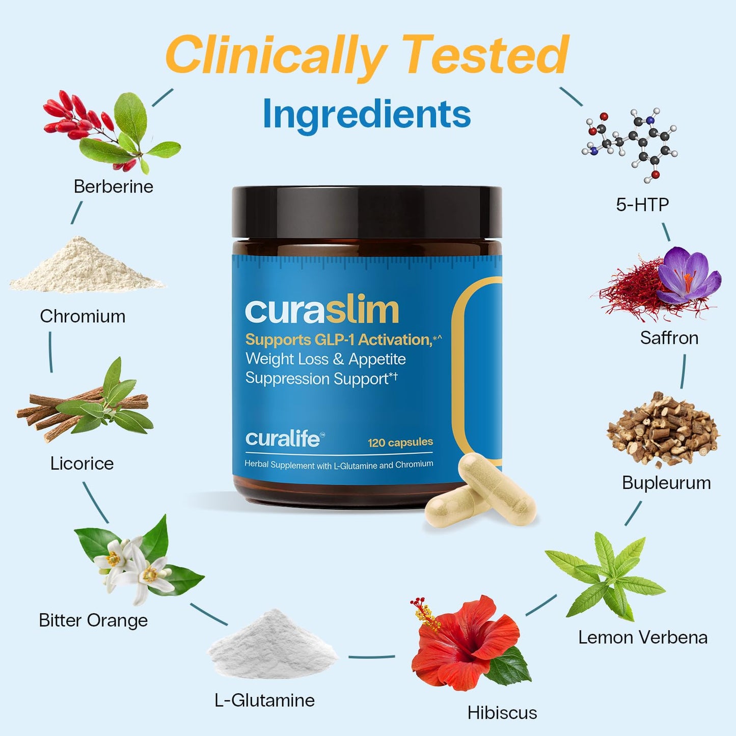 CuraLife Curaslim GLP-1 Weight Loss Support Capsule 120 Count