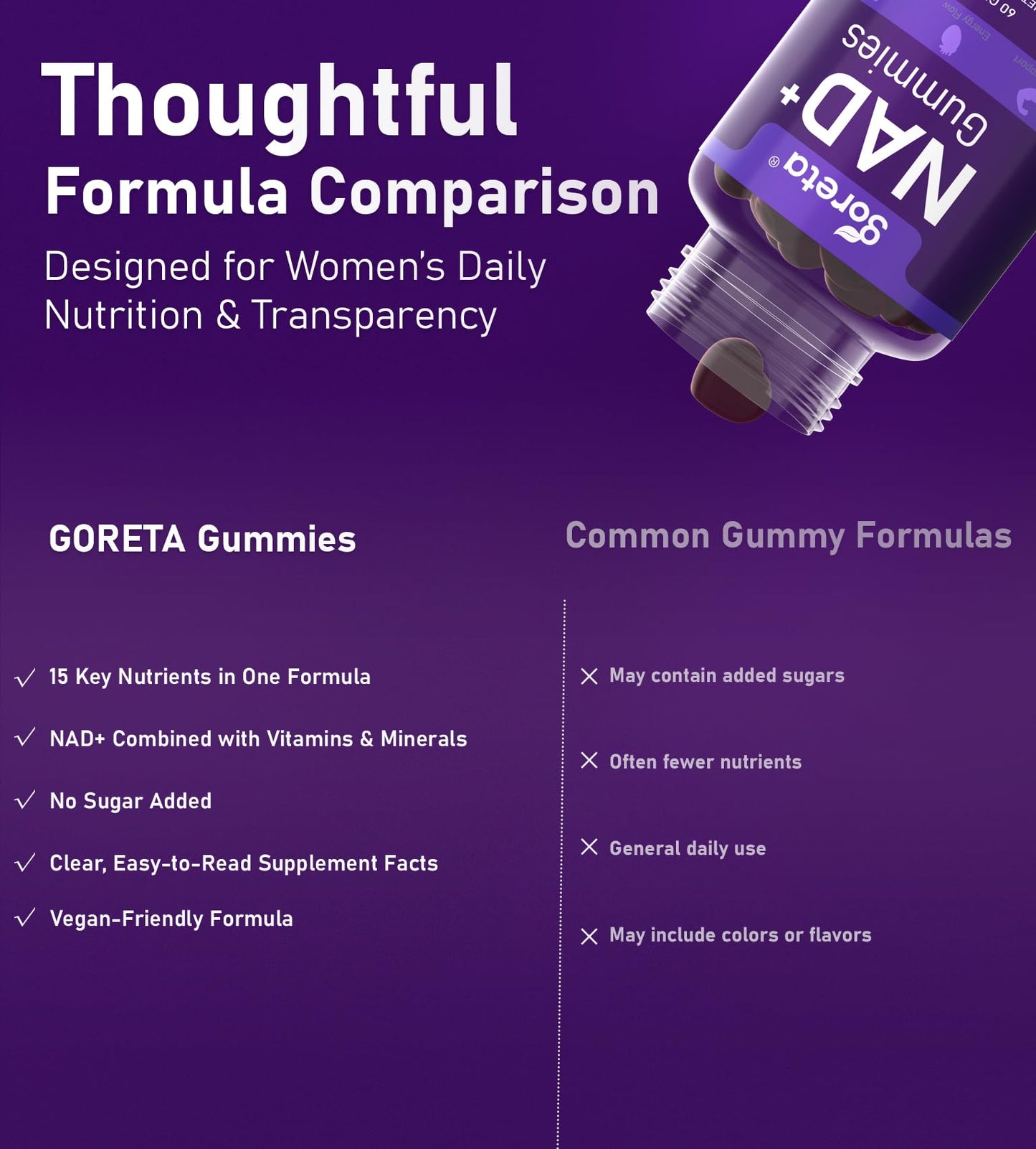 Goreta NAD+ Gummies with Resveratrol & Quercetin for Adults, Chewable Grape Flavor, 60 Gummies