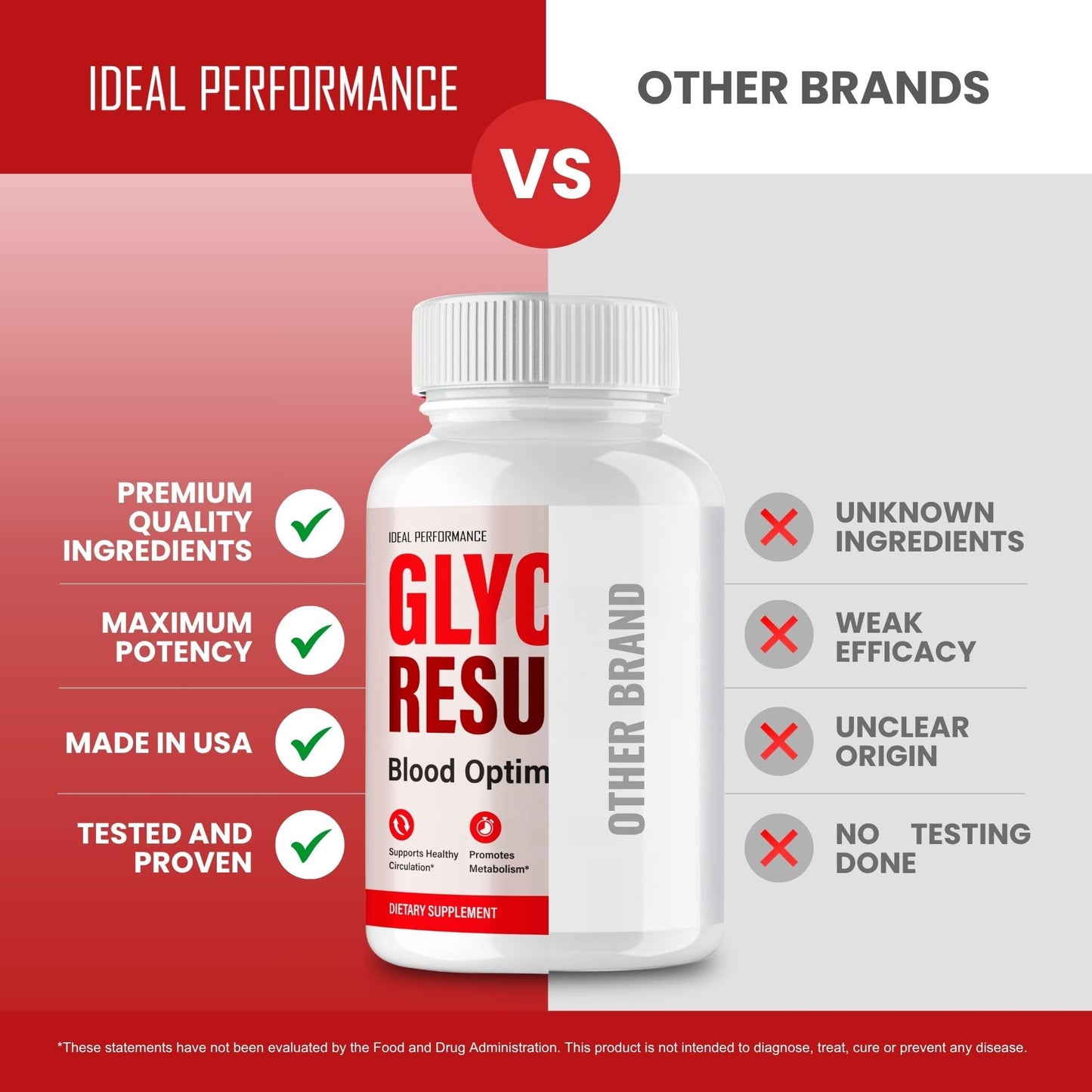 IDEAL PERFORMANCE Glyco Result Capsule 60 Capsules