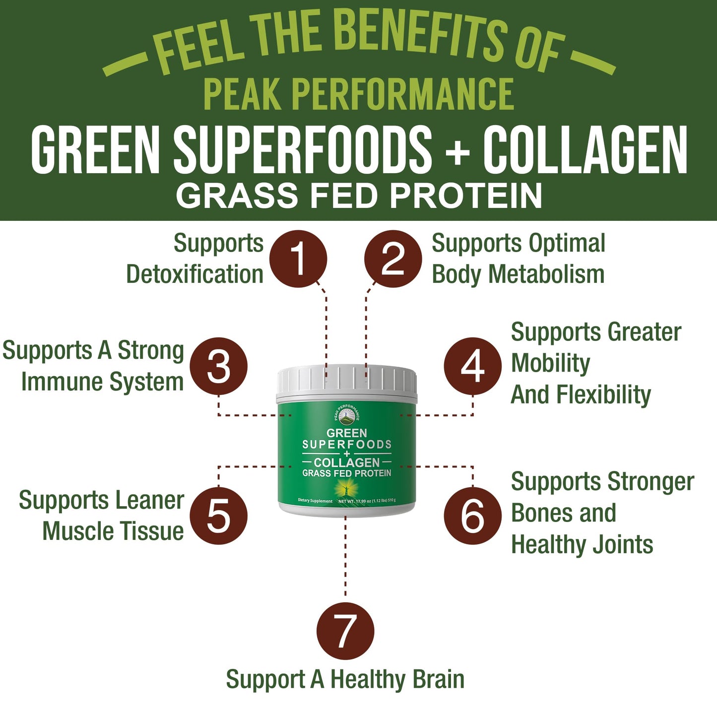Peak Performance Greens Superfood + Grass Fed Collagen Peptides Powder, 1.12 Pound
