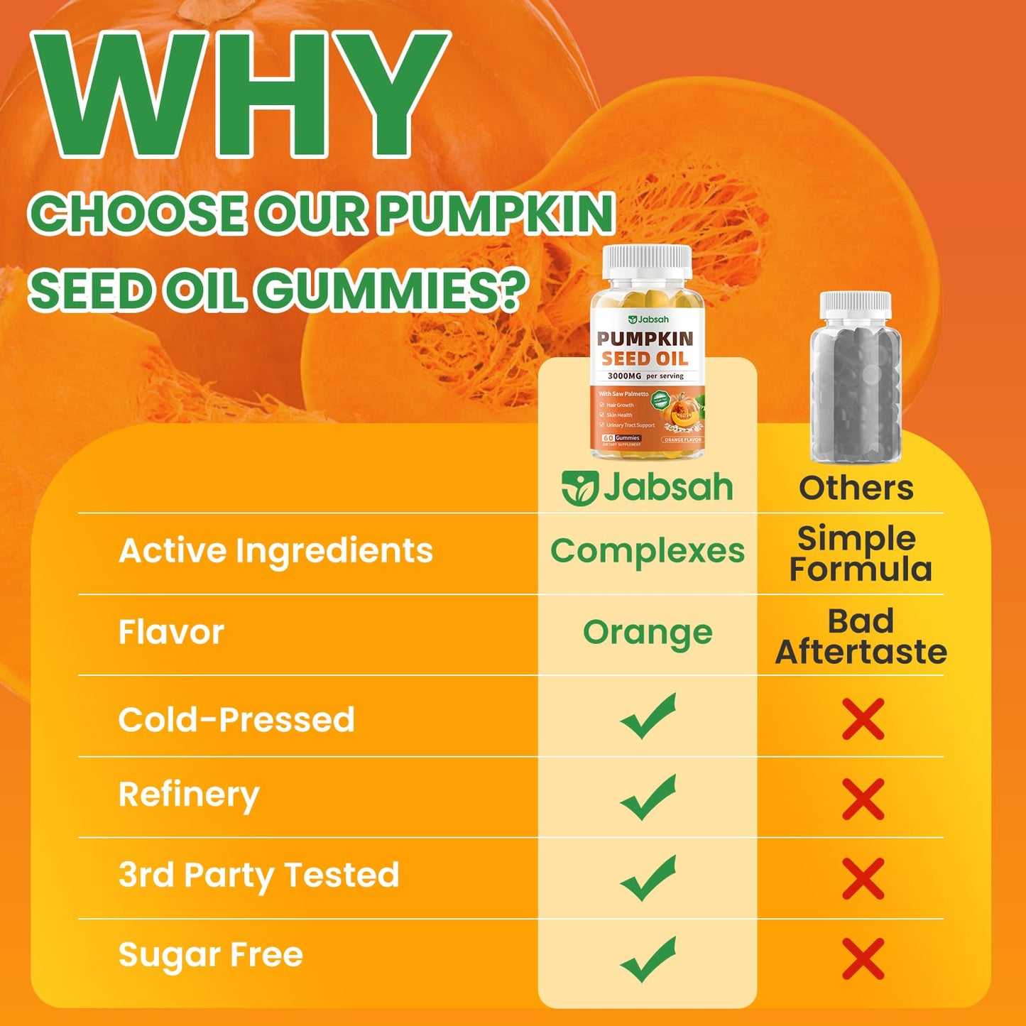 Jabsah Pumpkin Seed Oil with Saw Palmetto Gummies 120 Count