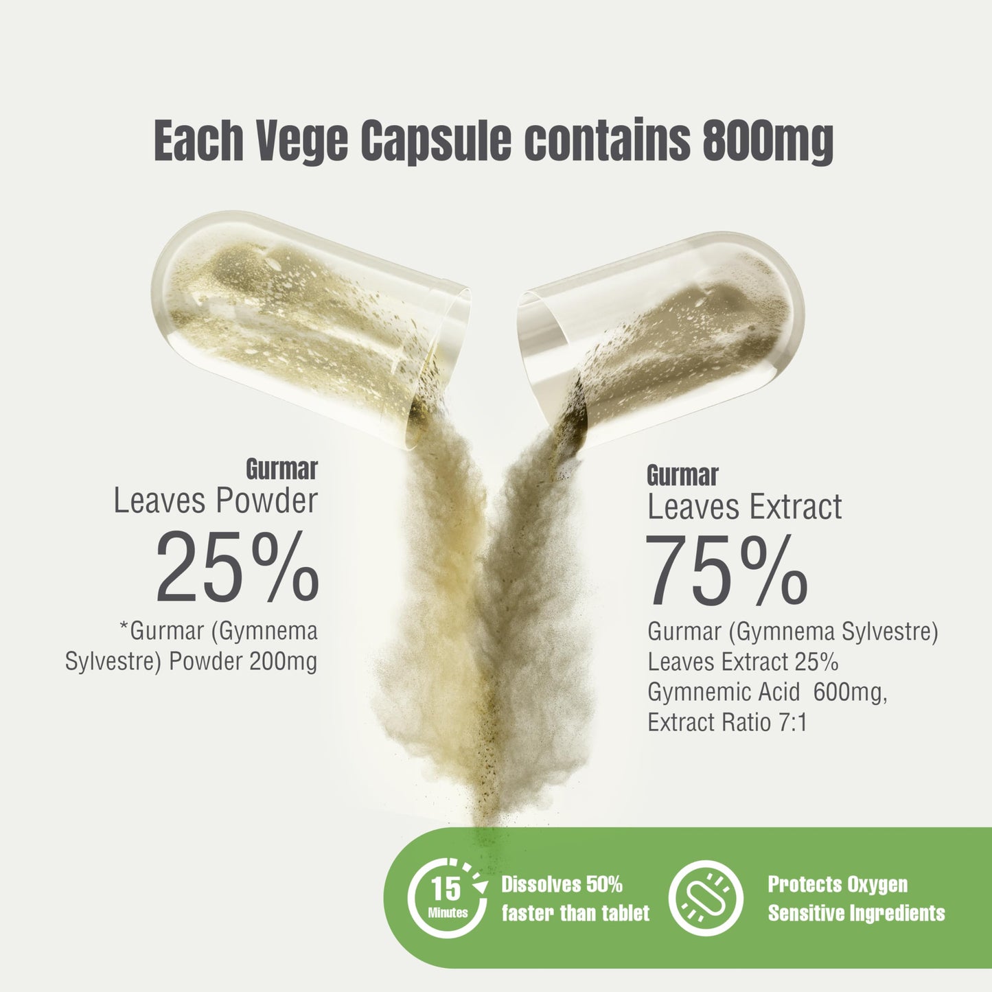 Herbsforever Gurmar Capsules 60 Capsules