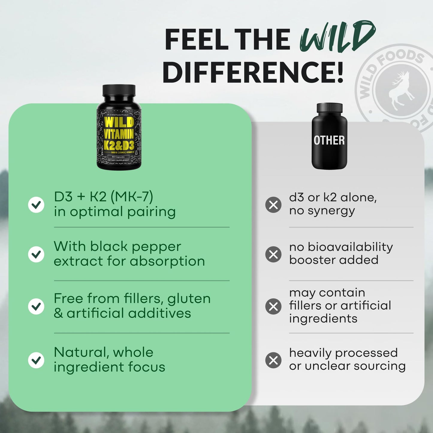 Wild Foods Vitamin D3 + K2 5000iu Capsule, 60 Capsules