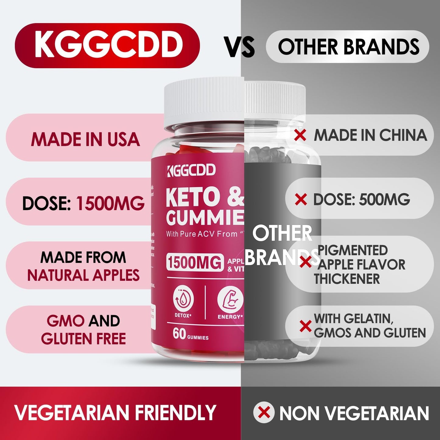 KGGCDD Keto ACV Gummies 1500 mg Apple Cider Vinegar B12, 60 Count