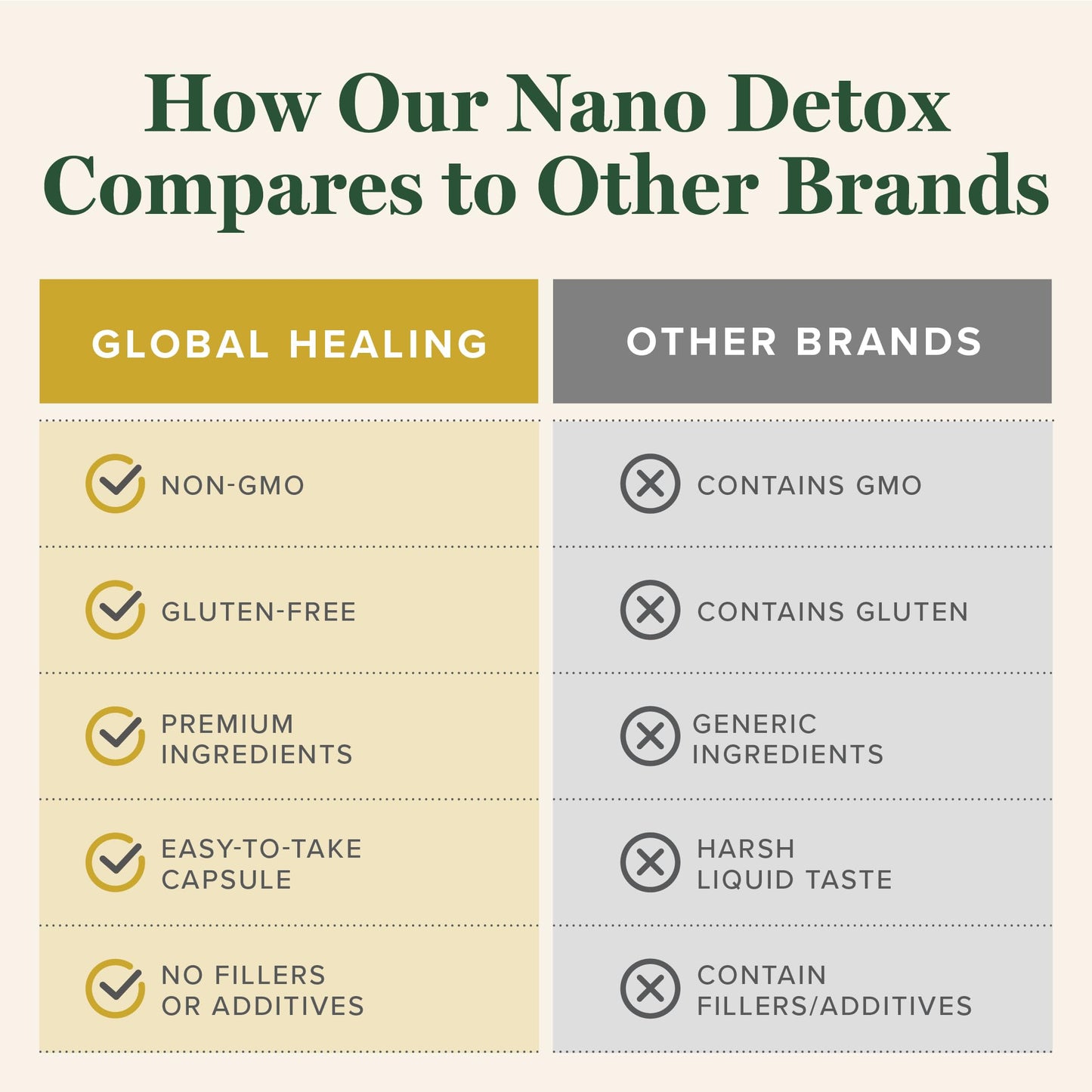 Global Healing Center Nano Detox with NMN & Fisetin Capsules 60 Count
