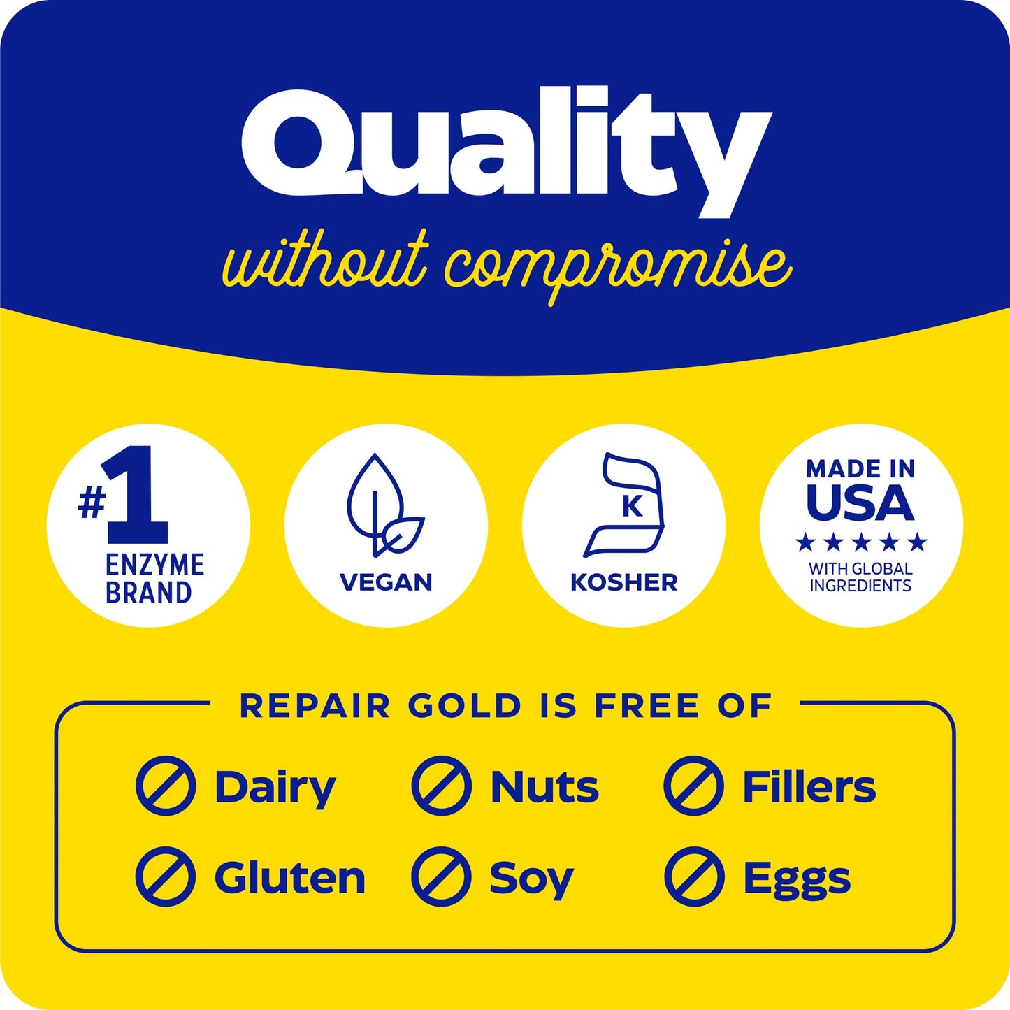Enzymedica Repair Gold for Men & Women Capsule 60 Count