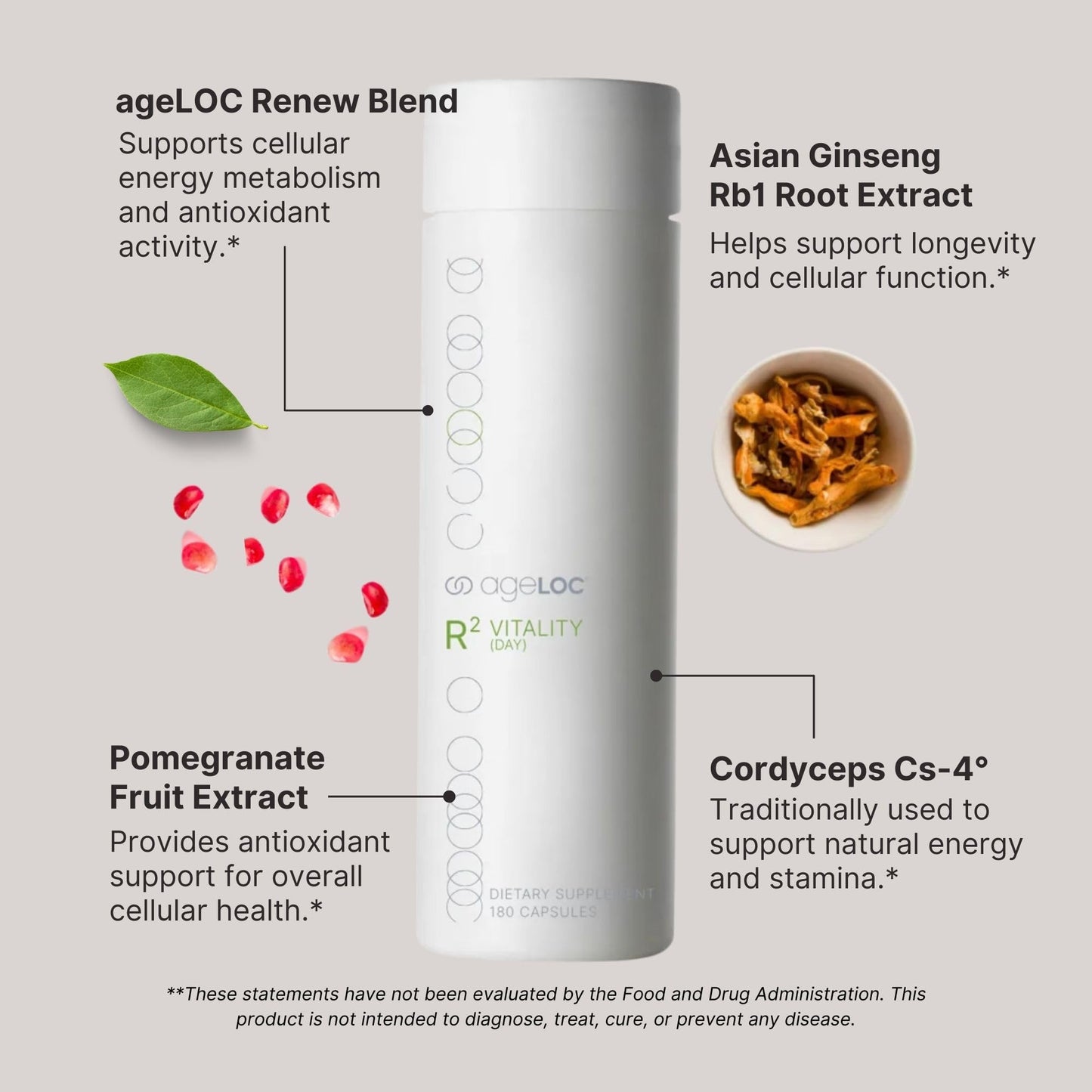 ageLOC Nu Skin R² Day Capsules 180