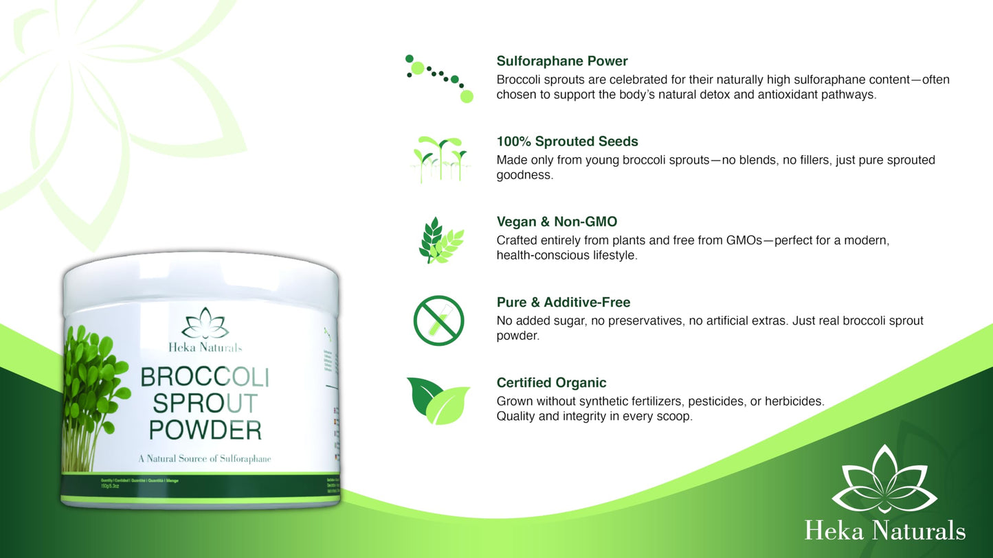Heka Naturals Organic Broccoli Sprout Powder 5.3 Ounce