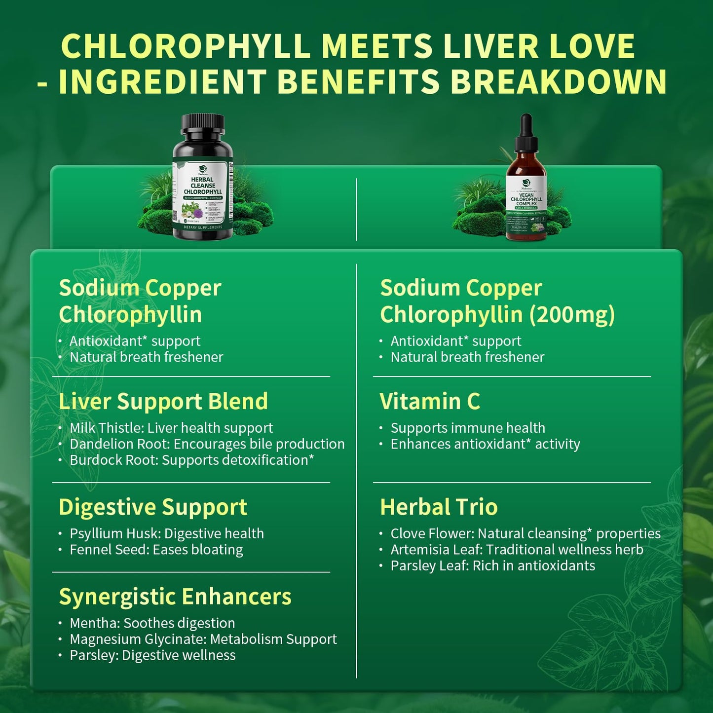 Lukaree Chlorophyll Capsule & Liquid Drops, 120 Count