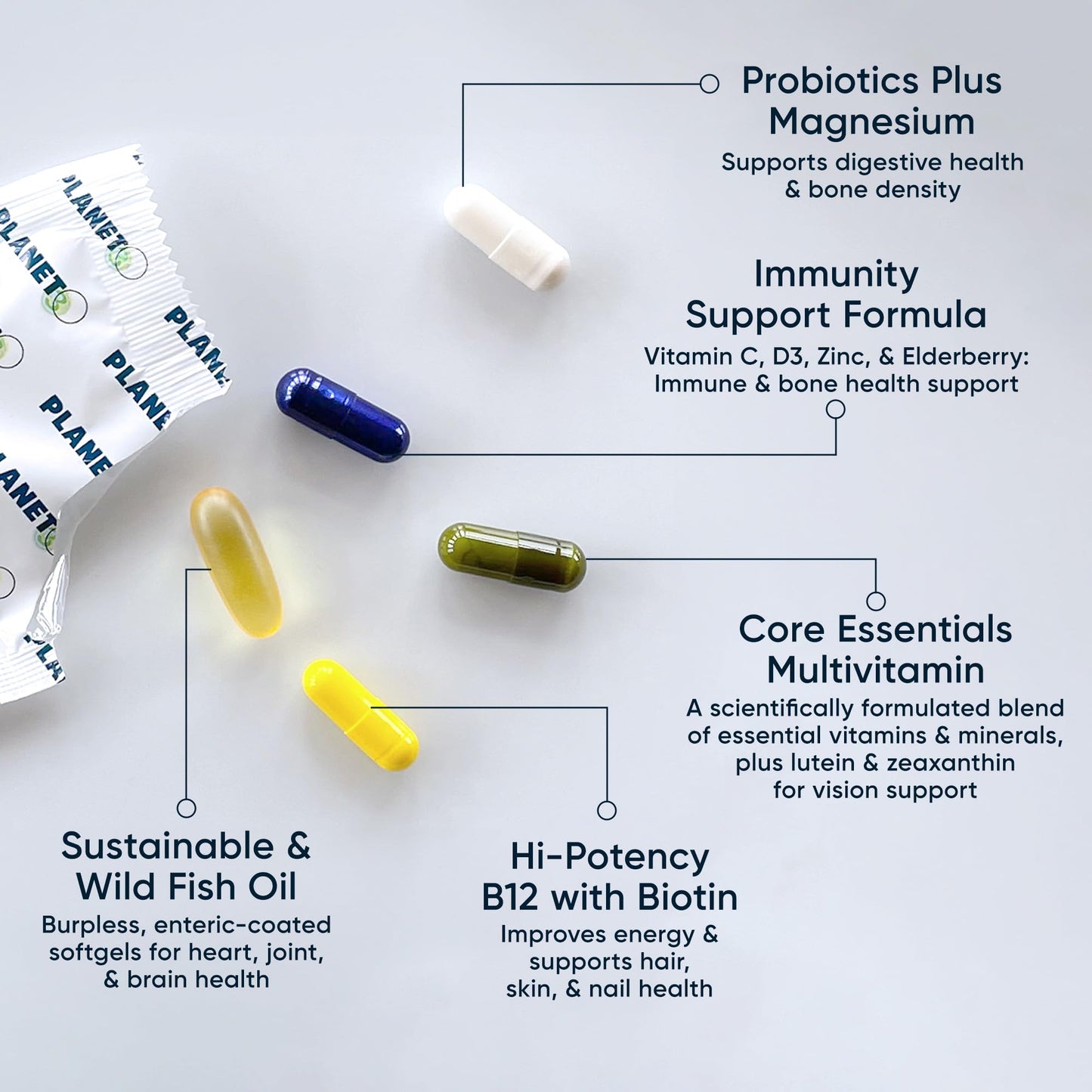 Planet 3 Vitamin Packs 90 Capsules