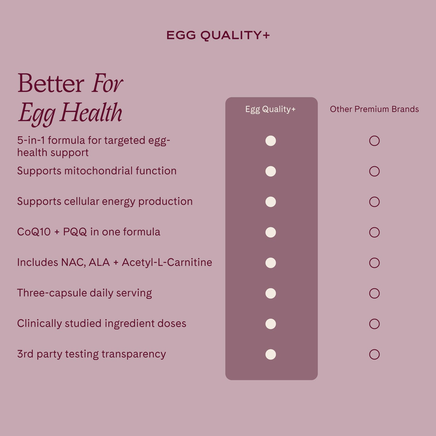 WeNatal Egg Quality+ Supplement – CoQ10, NAC, PQQ, Folate Capsules 90