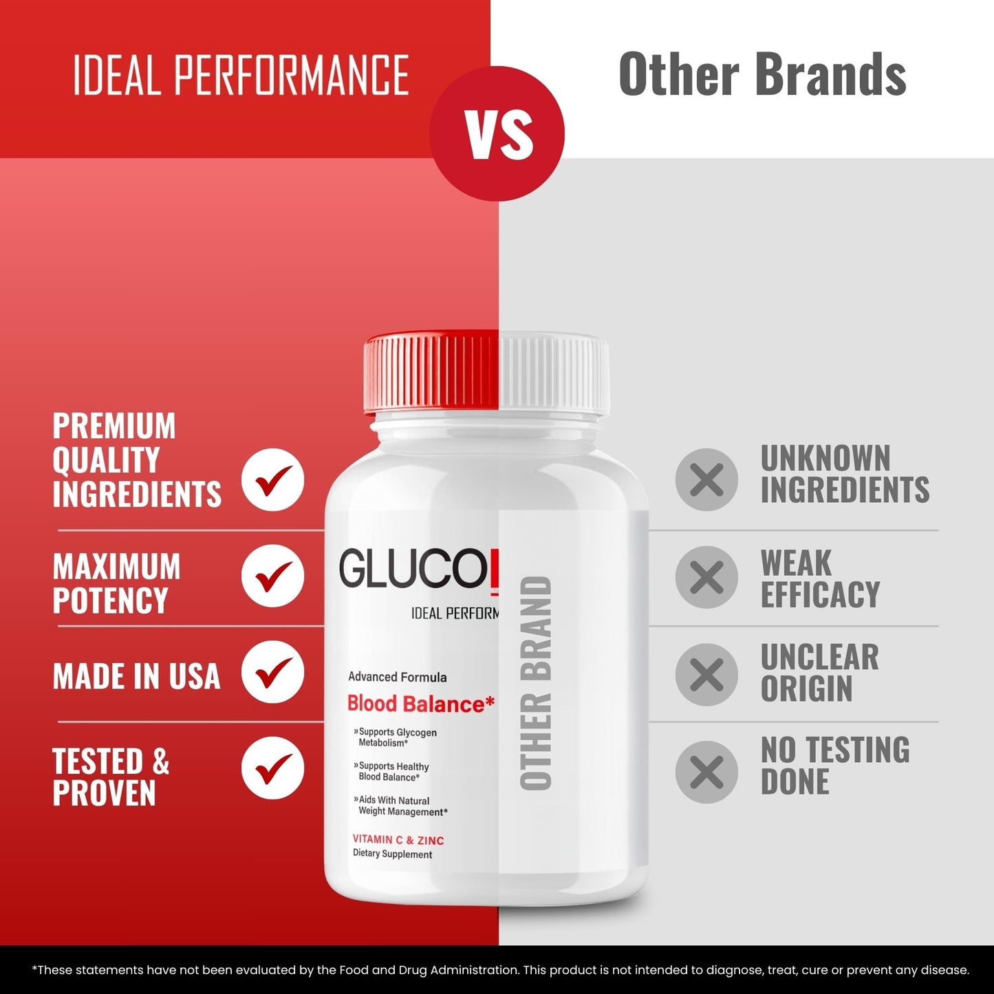IDEAL PERFORMANCE GlucoRenu Glyco Support Capsules 180 Capsules