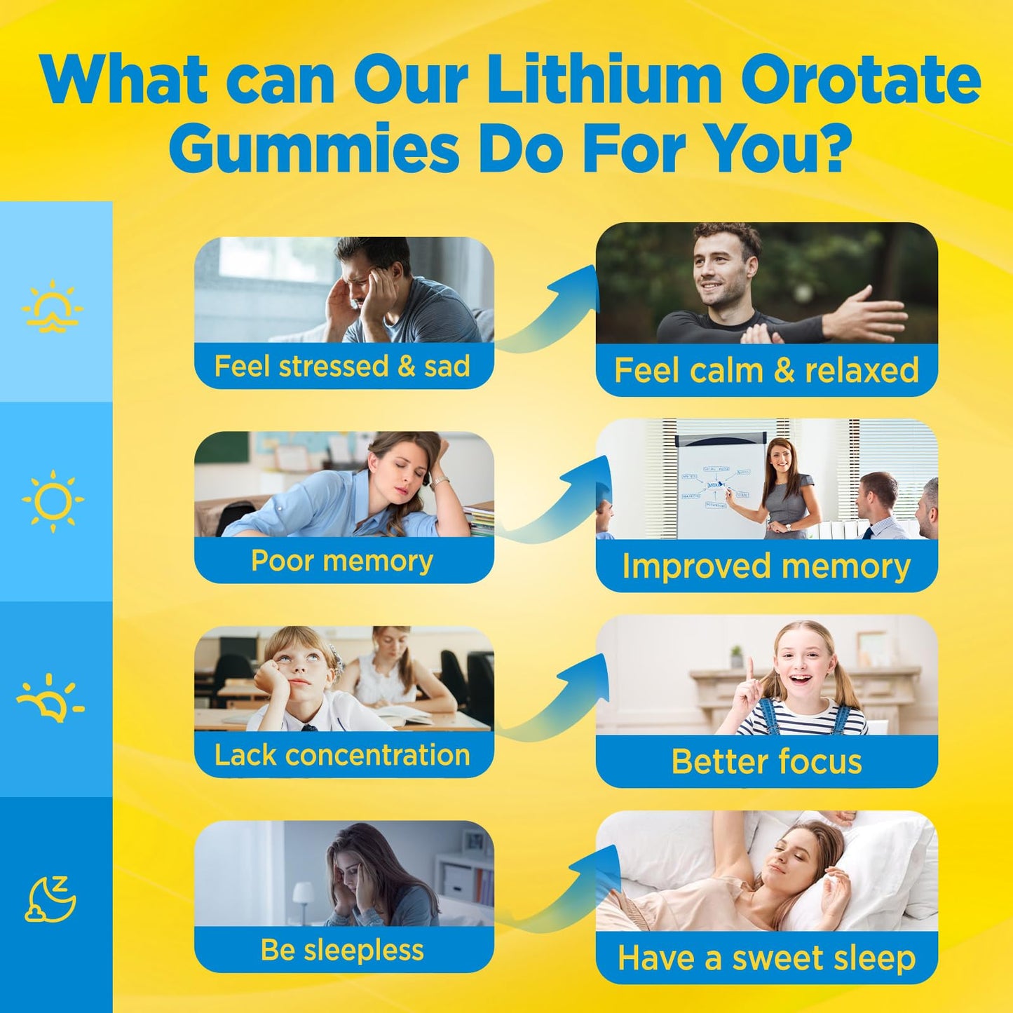 Duwhot Lithium Orotate 5mg Gummies 60 Chews