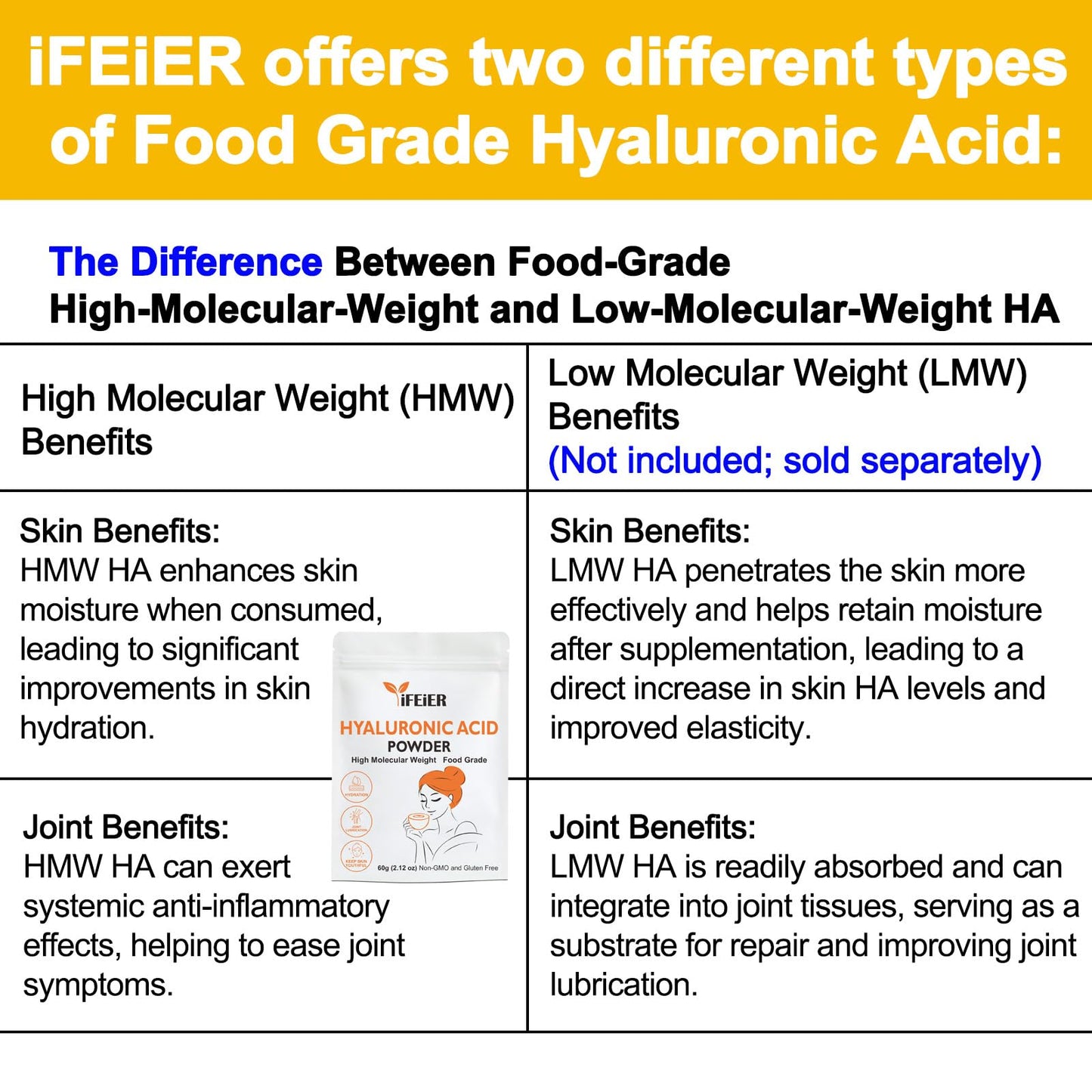 iFEiER Hyaluronic Acid Powder 2.12 oz