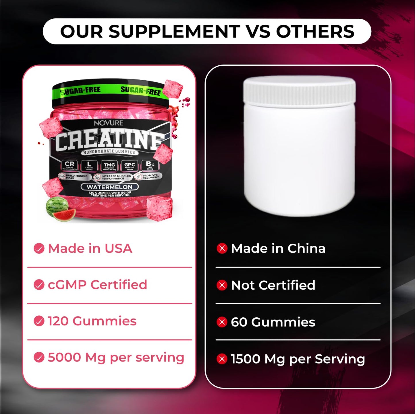 Novure Creatine Monohydrate Gummies 120 Count