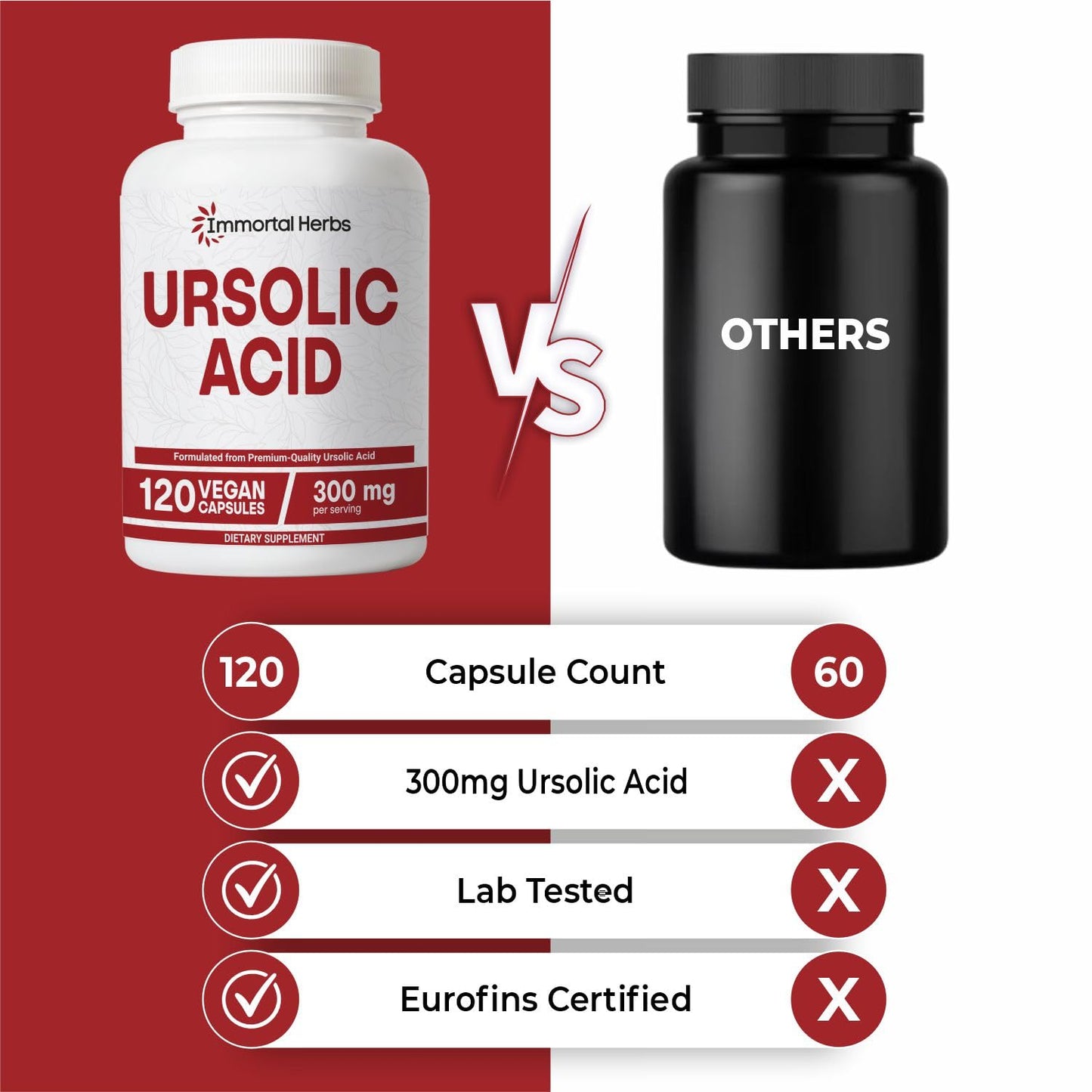 Immortal Herbs Pure Ursolic Acid Supplement Capsules 150 Count