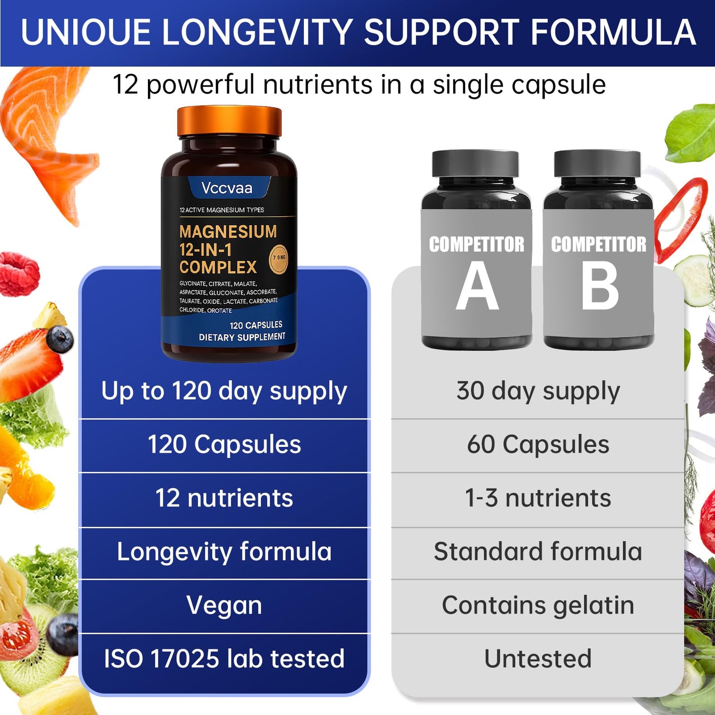 Vccvaa Magnesium Complex 700mg – 12-in-1 Sugar Free Multivitamin Gummies, 180 Count