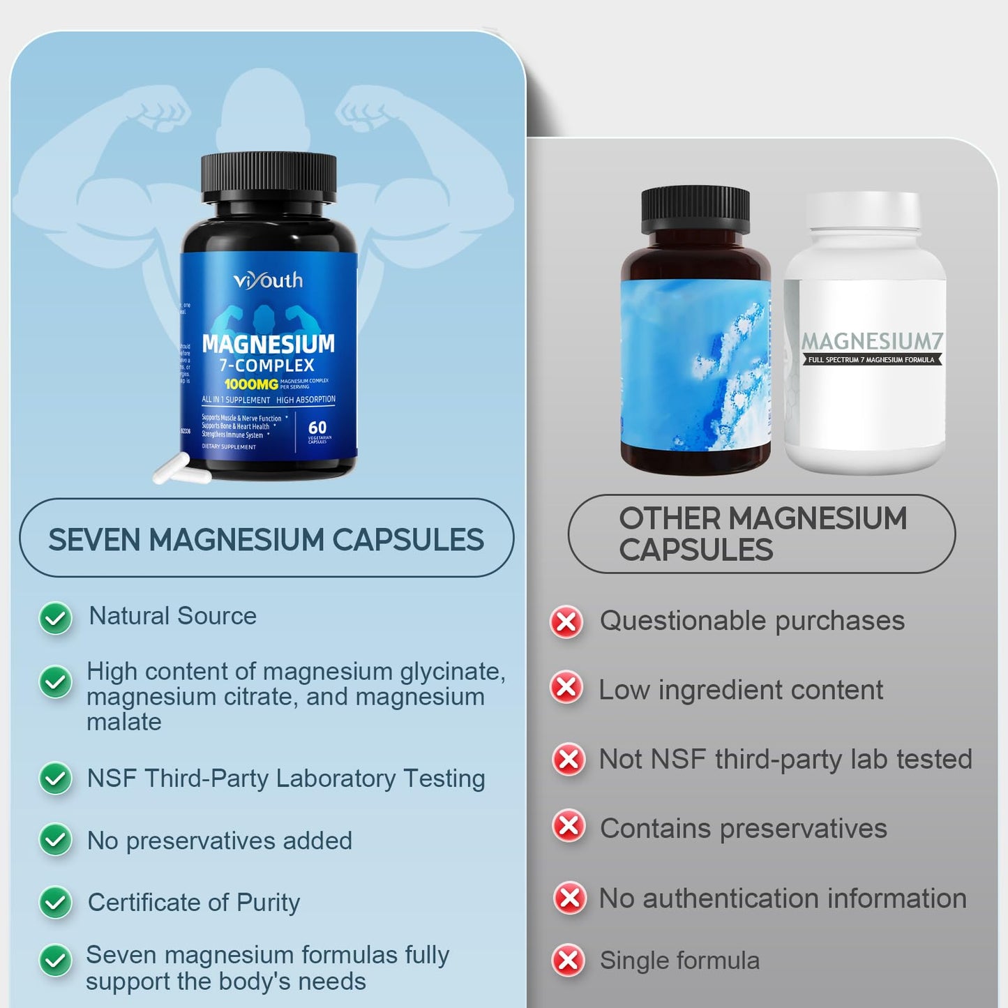 VIYOUTH Magnesium 7 Complex Supplement Capsules, 60 Count