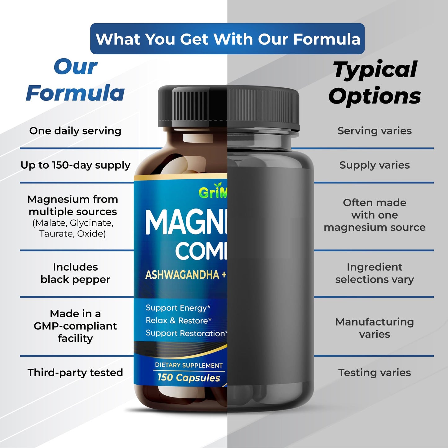 GriMed Magnesium Complex with Ashwagandha, Ginkgo Biloba & Black Pepper, Relaxation and Daily Wellness Support, 150 Capsules