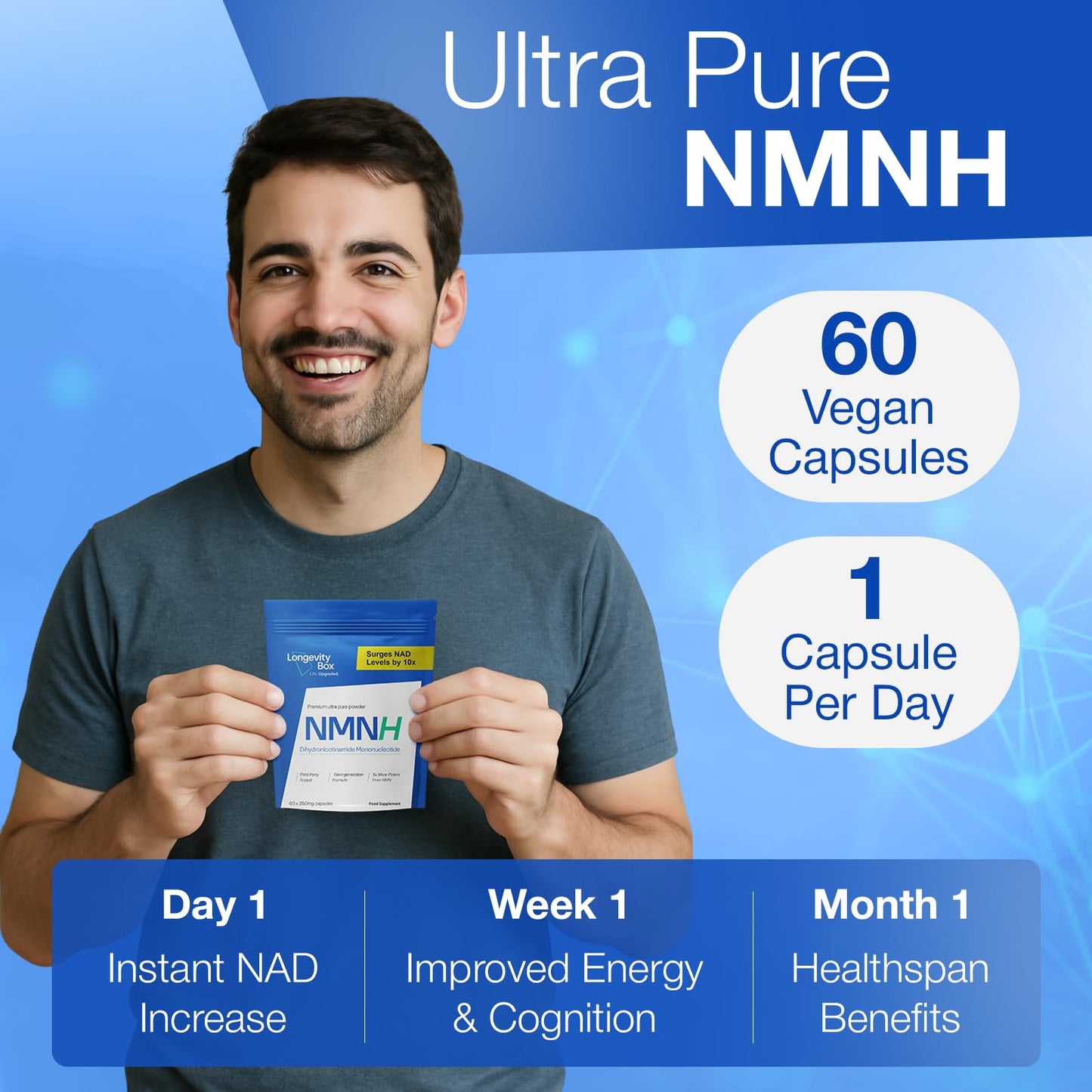 Longevity Box NMNH NMN Alternativen 250mg - 5X More Potent Dihydronicotinamide Mononucleotide NAD+ Booster for Peak Cellular Energy, DNA Repair & Healthy Aging 60 Capsules