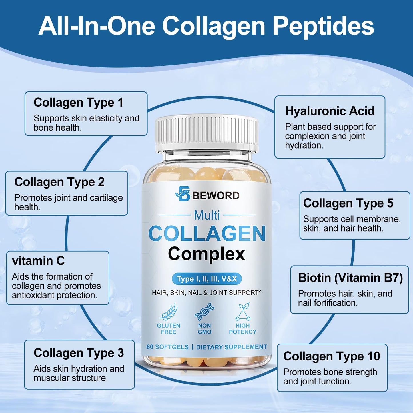 BEWORD Multi Collagen Softgels 240 Capsules