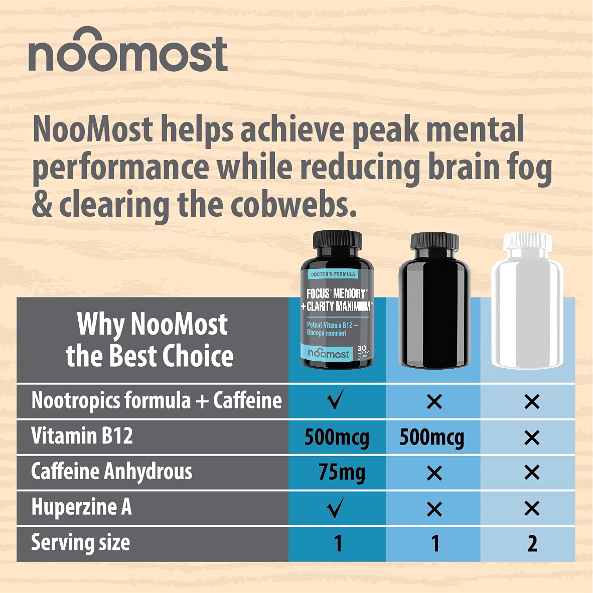 NooMost Brain Booster Supplement Capsule, 30 Count