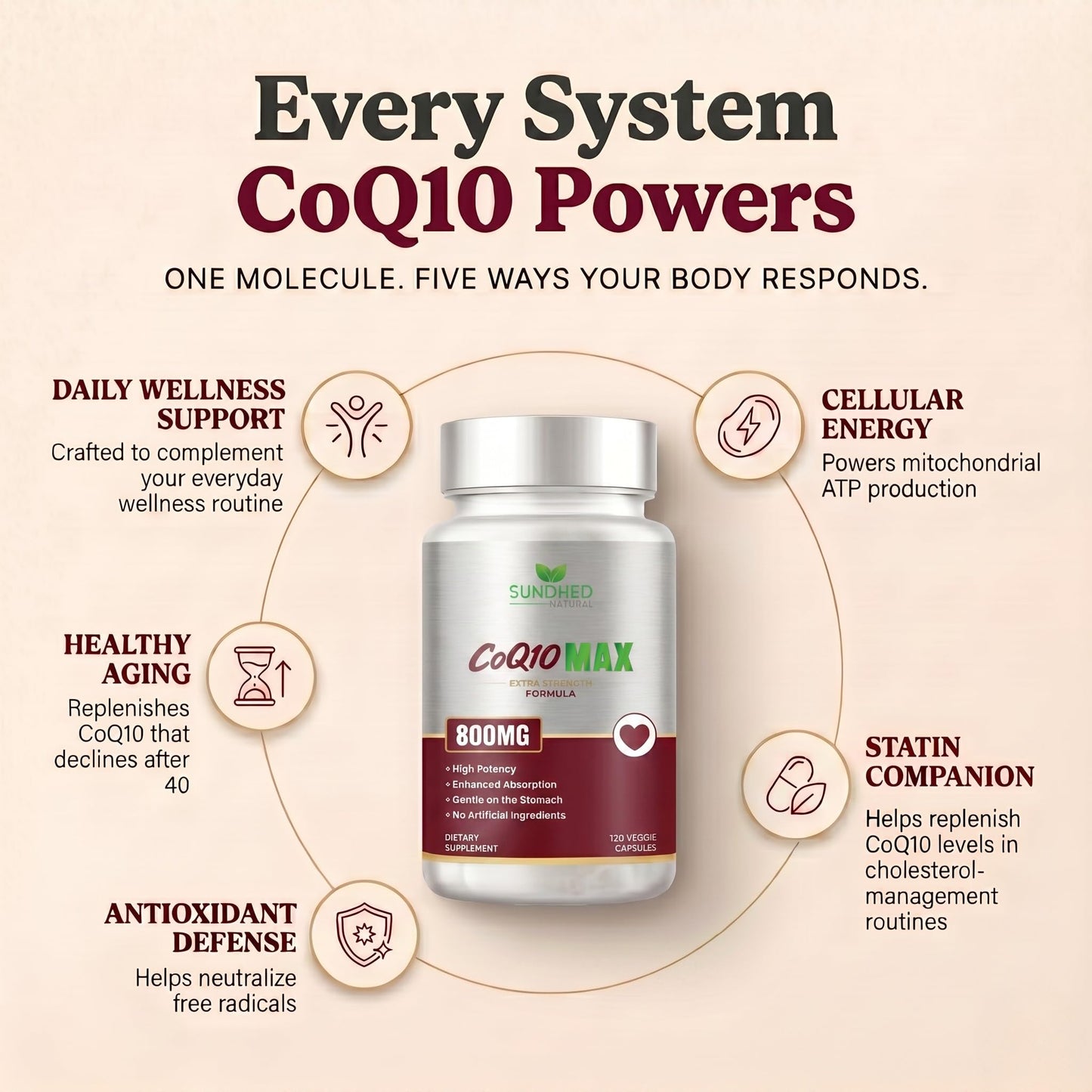 Sundhed Natural CoQ10 800mg Coenzyme Q10 Supplement Capsules 120