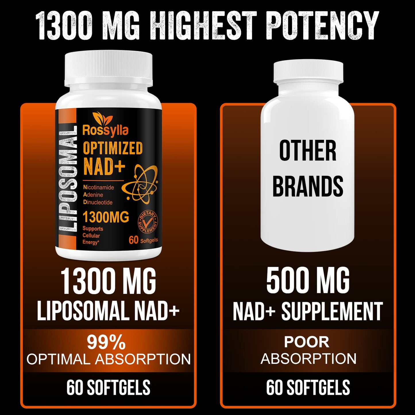 Rossylla Liposomal NAD+ Supplement 1300 mg Softgel, 60 Count